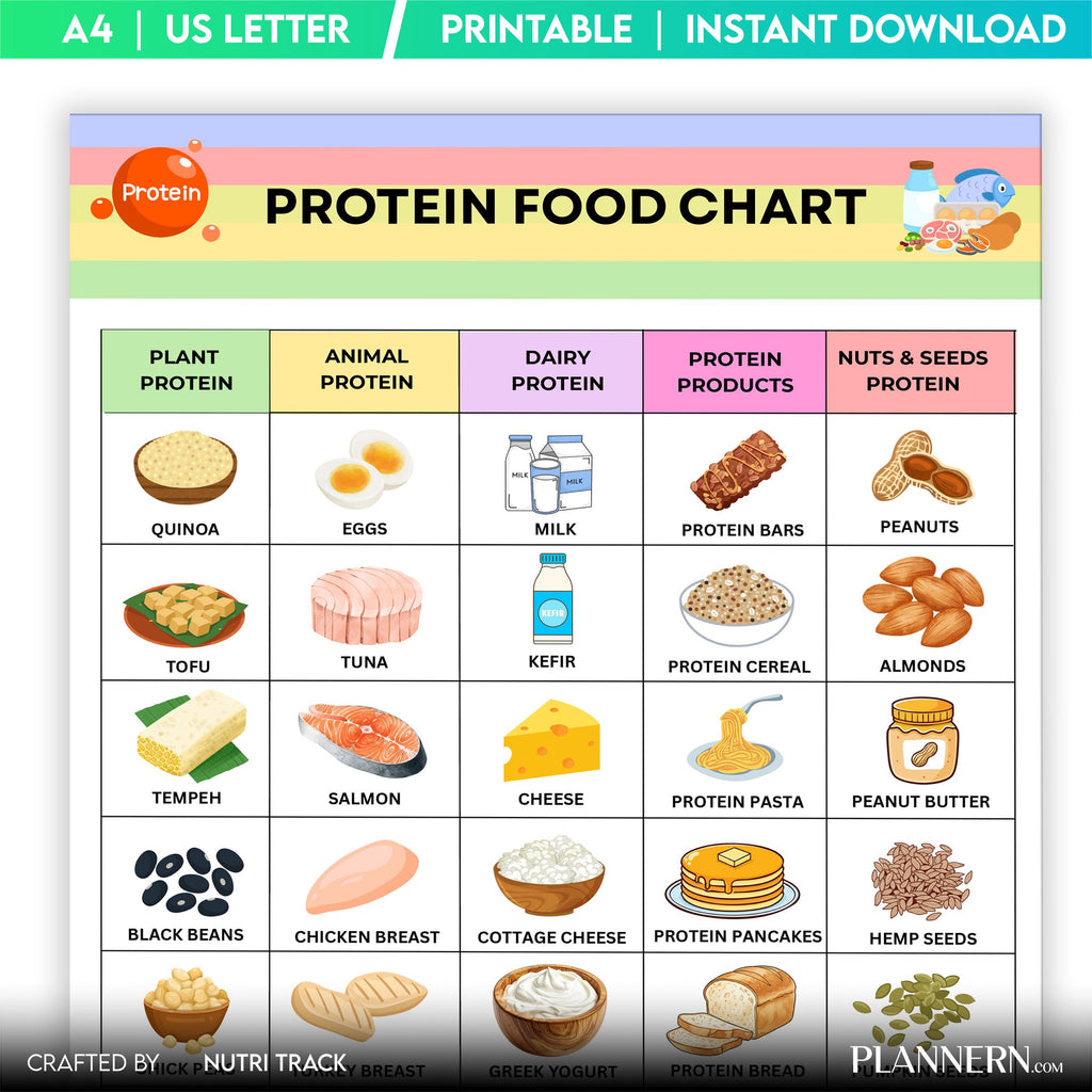 Fitness Nutrition — Protein Food Chart Printable, Protein Rich Meal Planning, Healthy Protein Grocery, High... | Nutri Track printable