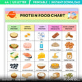 Fitness Nutrition — Protein Food Chart Printable, Protein Rich Meal Planning, Healthy Protein Grocery, High... | Nutri Track printable