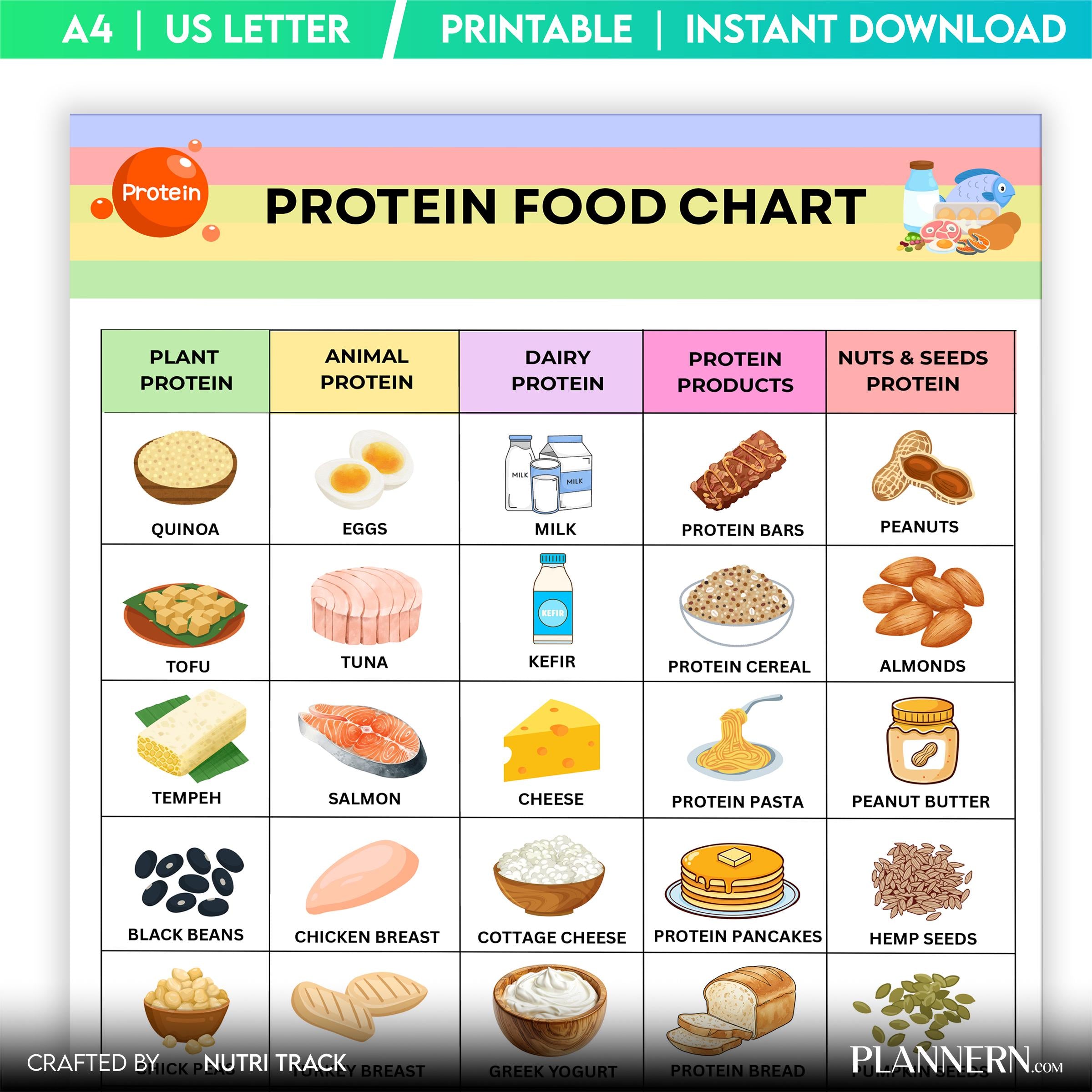 Fitness Nutrition — Protein Food Chart Printable, Protein Rich Meal Planning, Healthy Protein Grocery, High... | Nutri Track printable