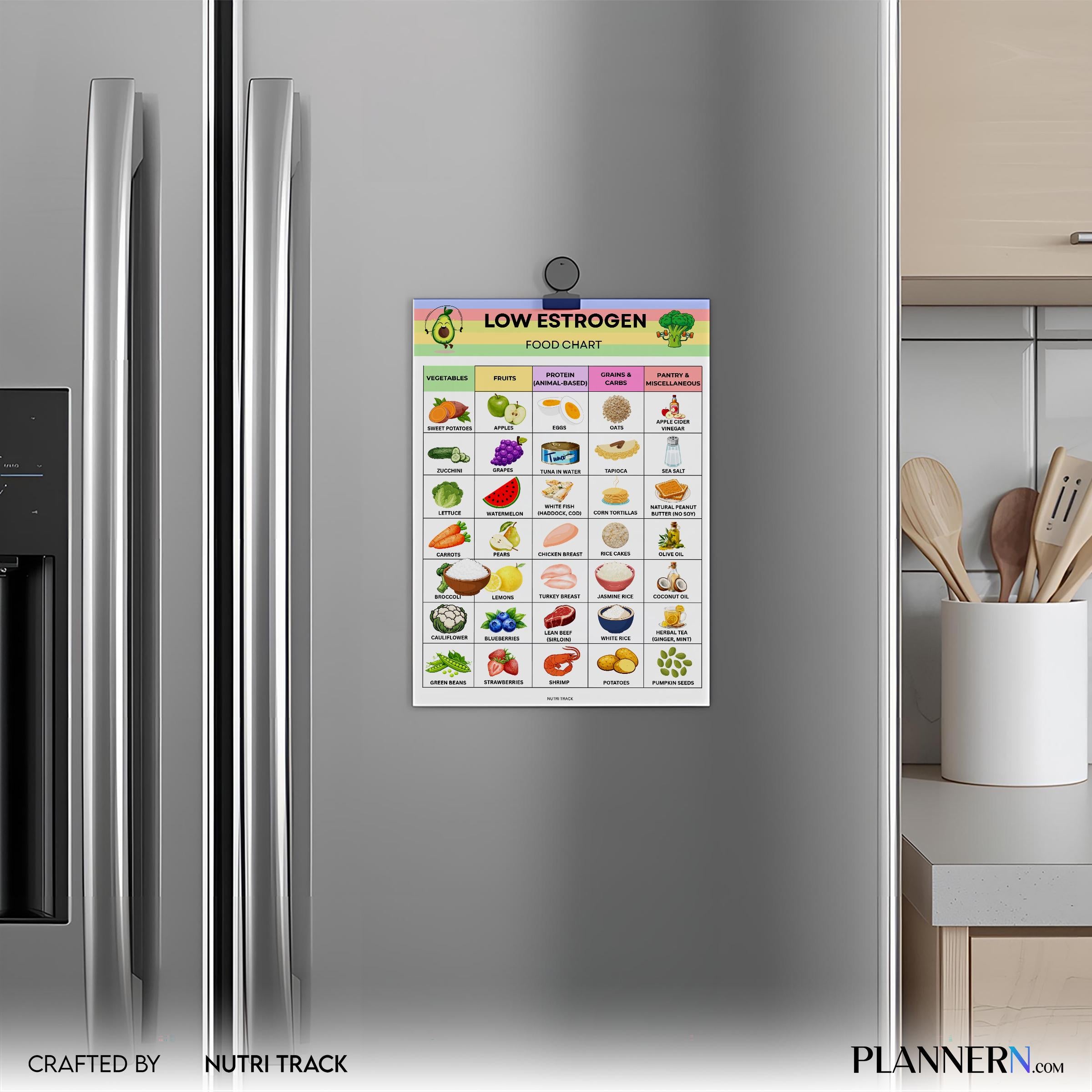 Estrogen Foods — Low Estrogen Food List Printable, Hormone, Friendly Food Chart, Healthy Lifestyle Tracker,... | Nutri Track printable