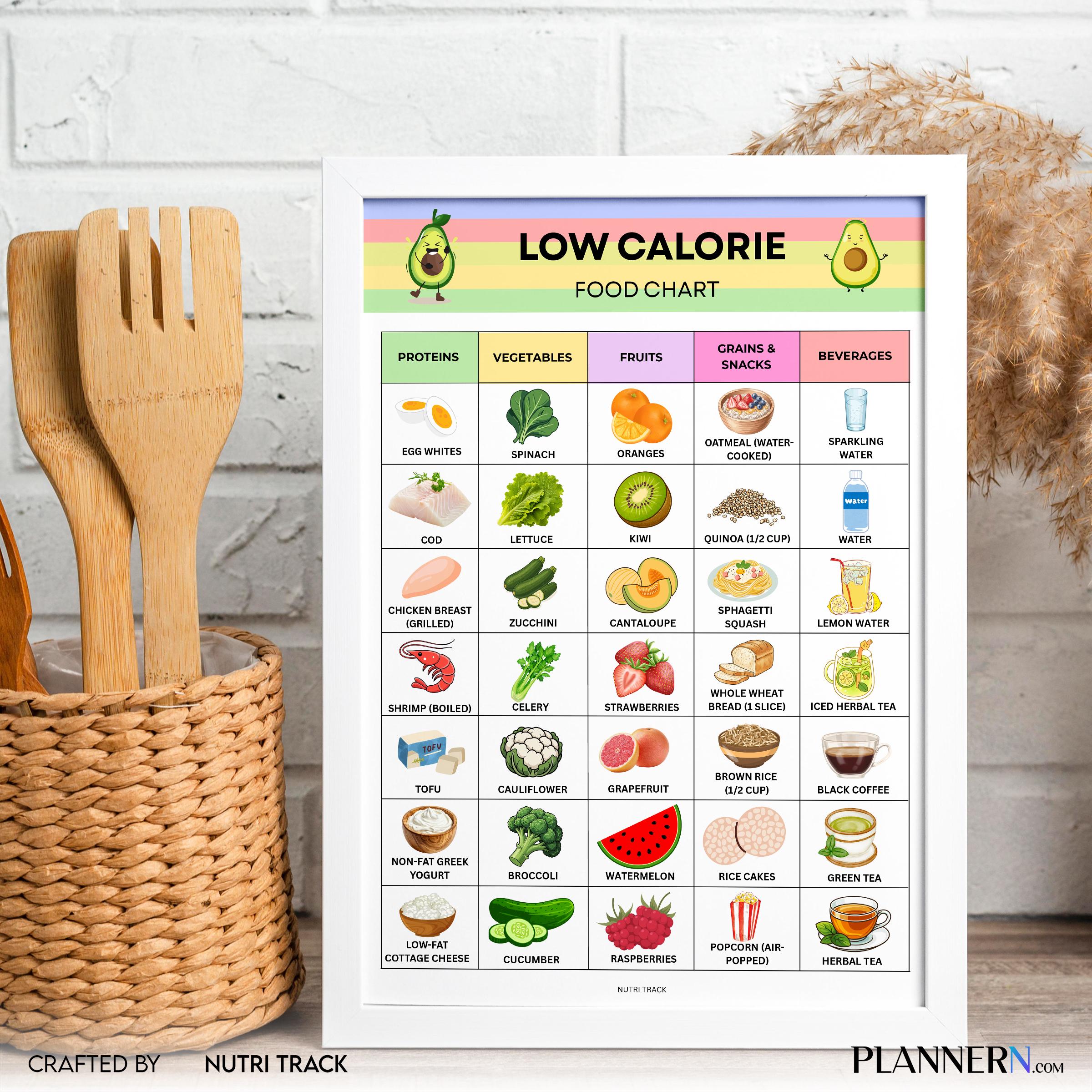 Calorie Chart — Low Calorie Food Chart Printable, Low Calorie Food List, Weight Loss Meal Planning, Healthy... | Nutri Track printable