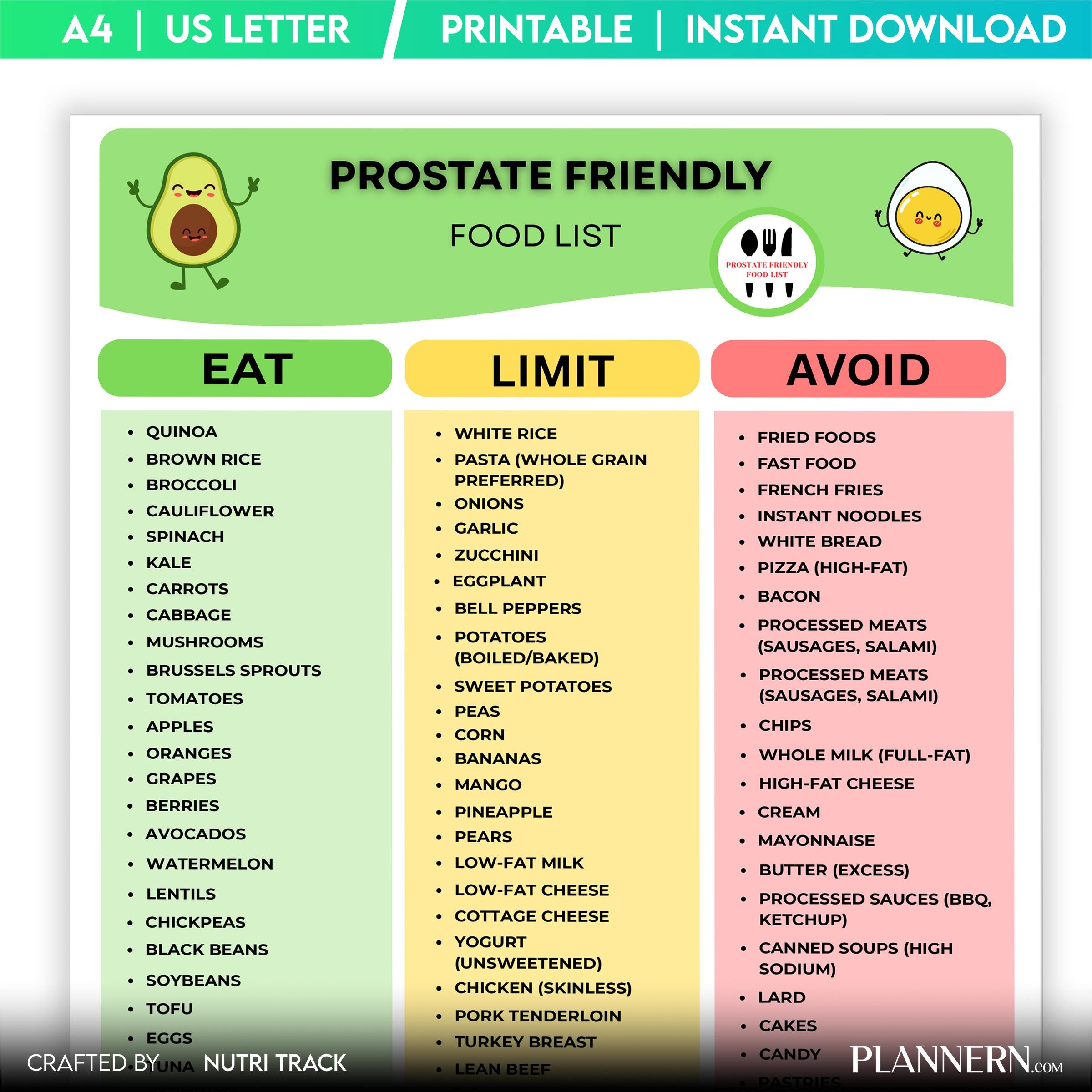 Bph Diet — Prostate Friendly Food List Printable, Prostate Friendly Grocery List, Eat Limit Avoid Food List... | Nutri Track printable
