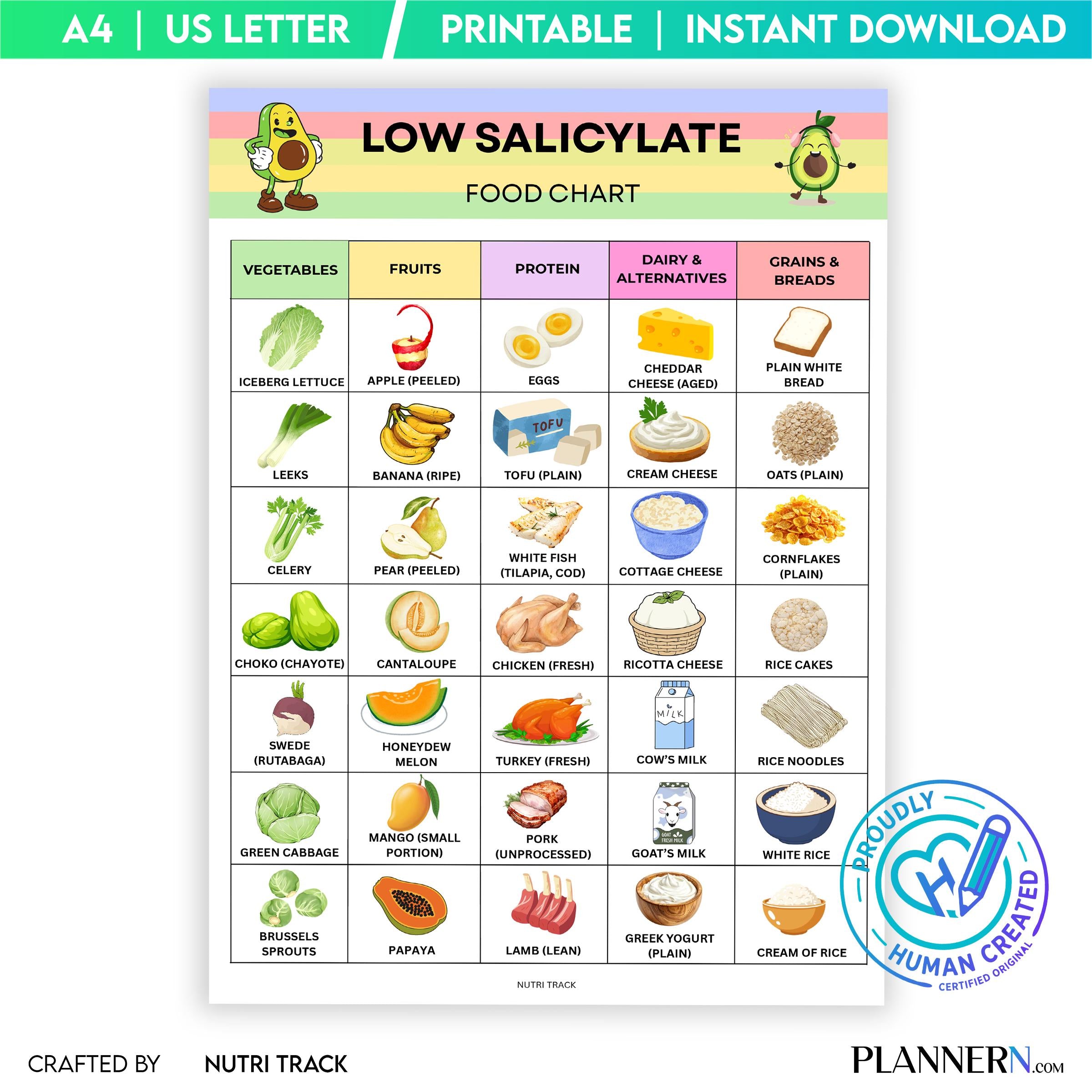 Diet Chart — Low Salicylate Food Chart Printable, Salicylate Food List, Food Sensitivity Diet Guide, Low Sa... | Nutri Track printable