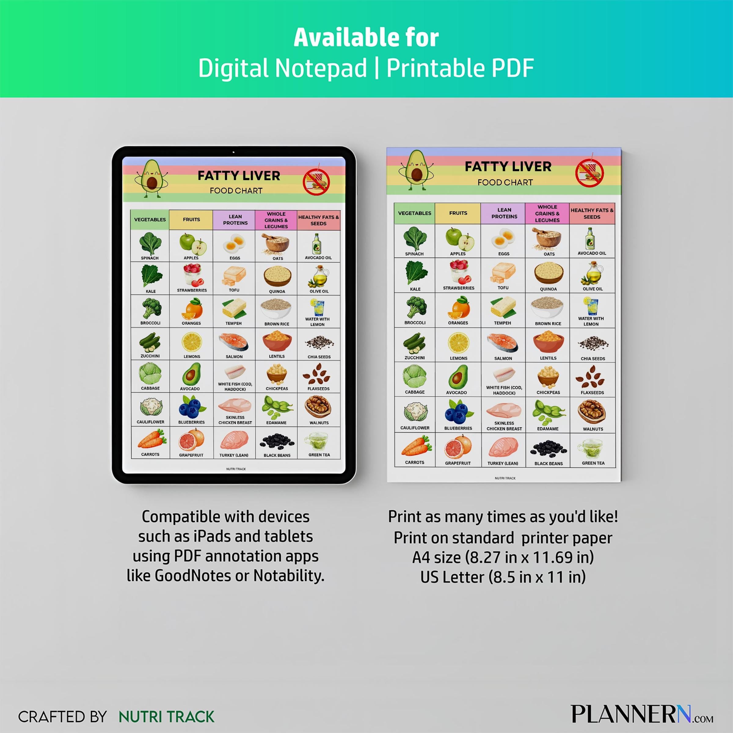 Fatty Liver Diet — Fatty Liver Food Chart Printable, Liver Friendly Foods to Eat & Avoid, Healthy Liver Die... | Nutri Track printable