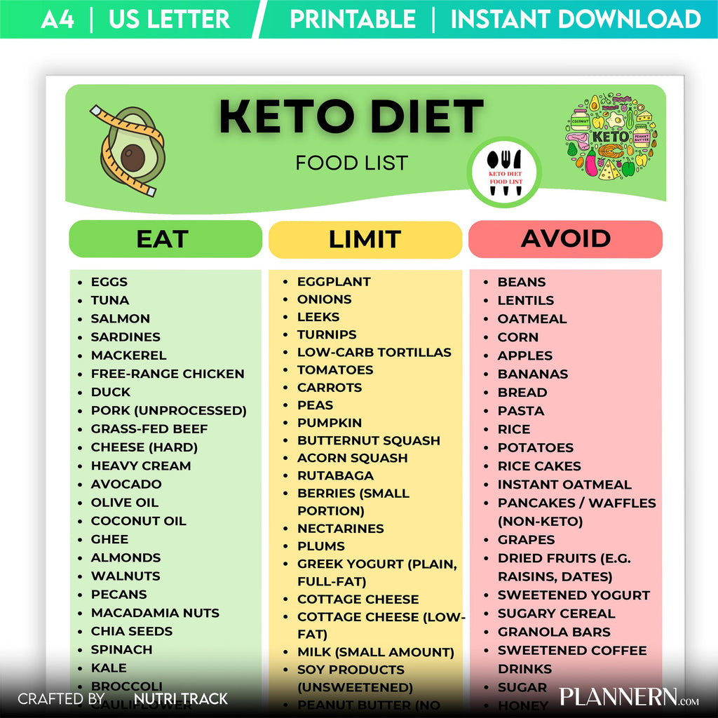 Digital Download — Keto Diet Food List Printable, Ketogenic Food Chart, Low Carb Foods, Keto Grocery List P... | Nutri Track printable