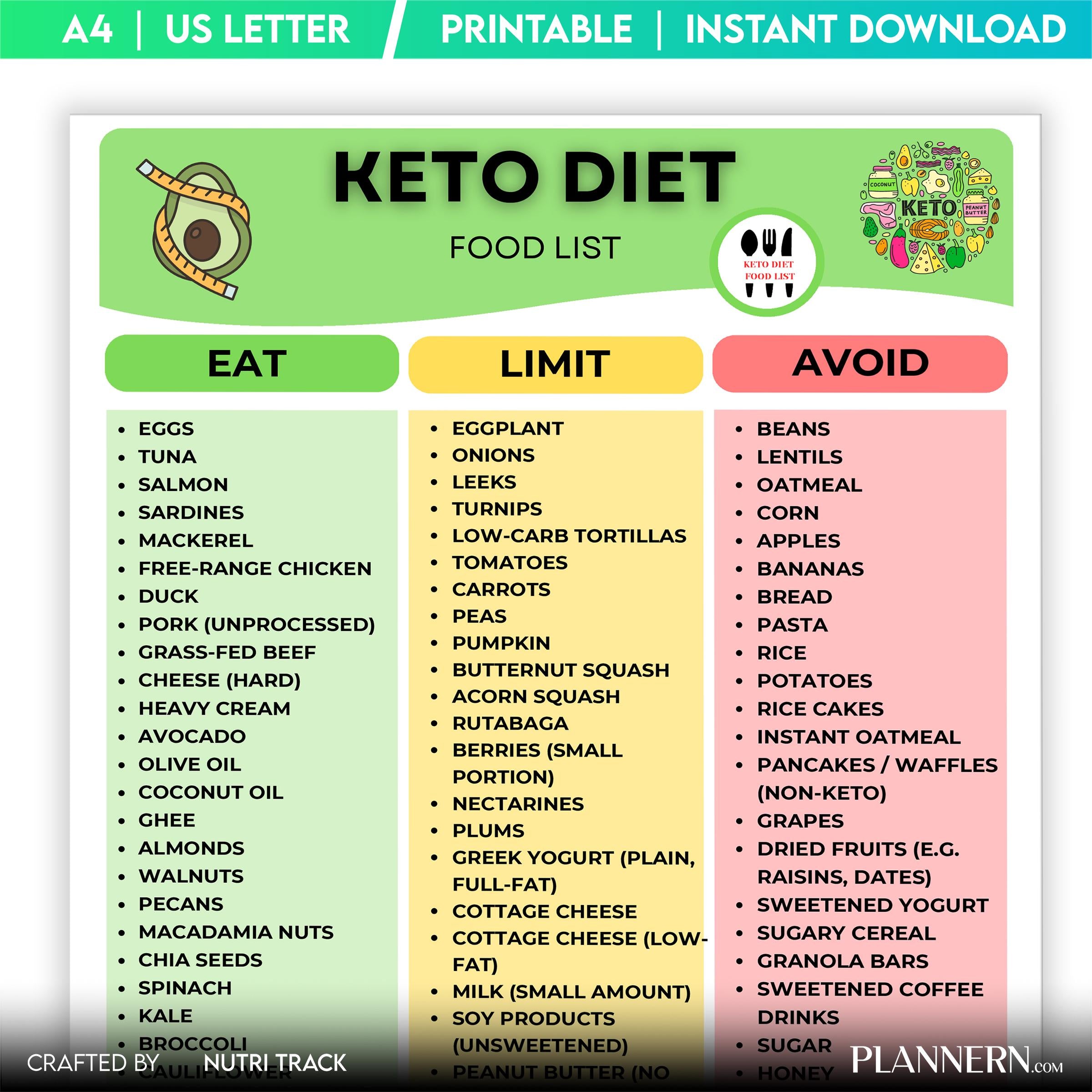 Digital Download — Keto Diet Food List Printable, Ketogenic Food Chart, Low Carb Foods, Keto Grocery List P... | Nutri Track printable