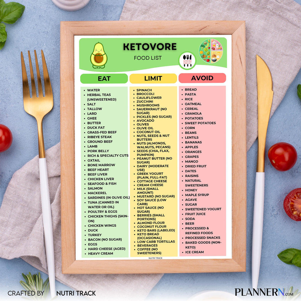 Food List Pdf — Ketovore Food List Printable, Ketovore Diet Food Chart, High Protein Low Carb Nutrition PDF... | Nutri Track printable