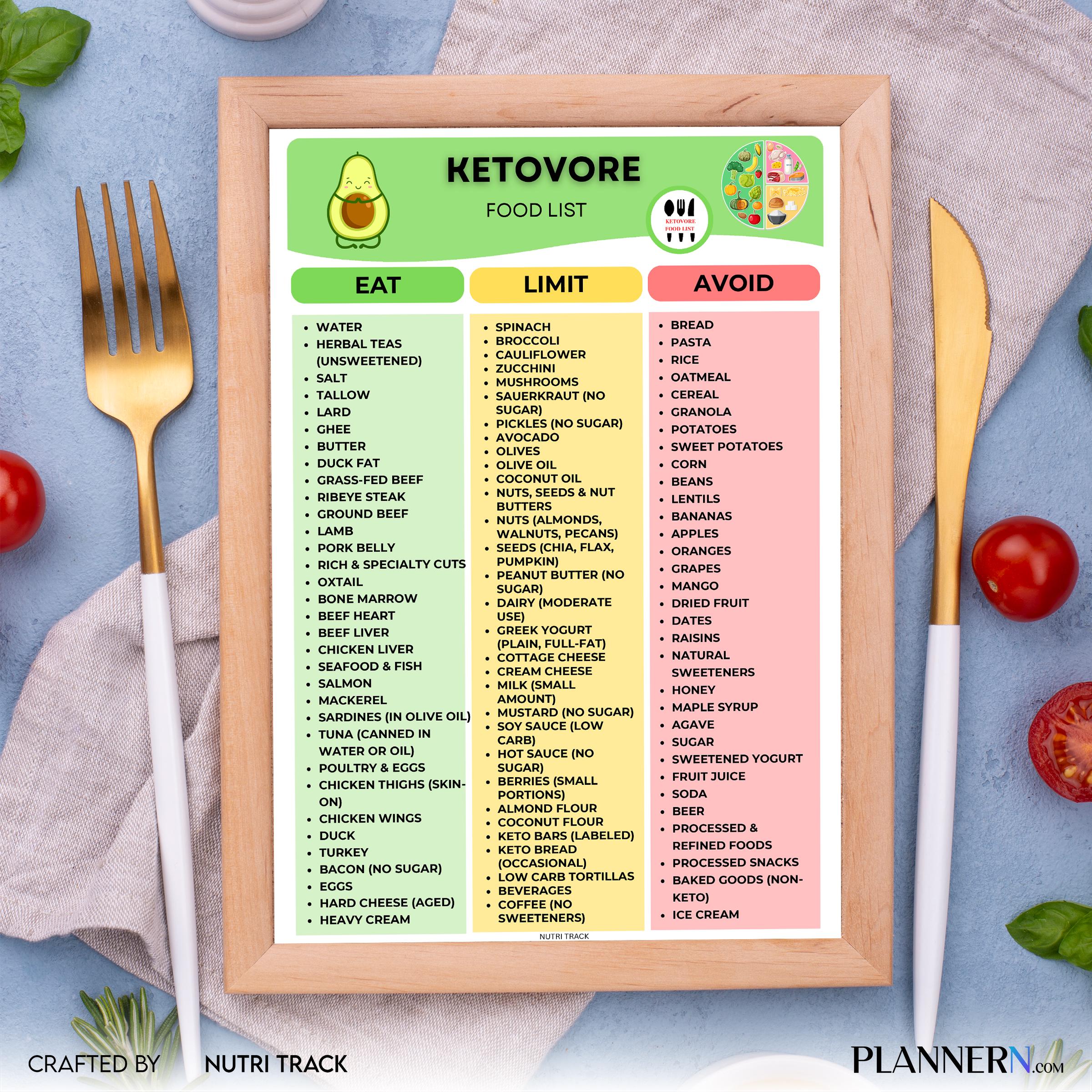 Food List Pdf — Ketovore Food List Printable, Ketovore Diet Food Chart, High Protein Low Carb Nutrition PDF... | Nutri Track printable