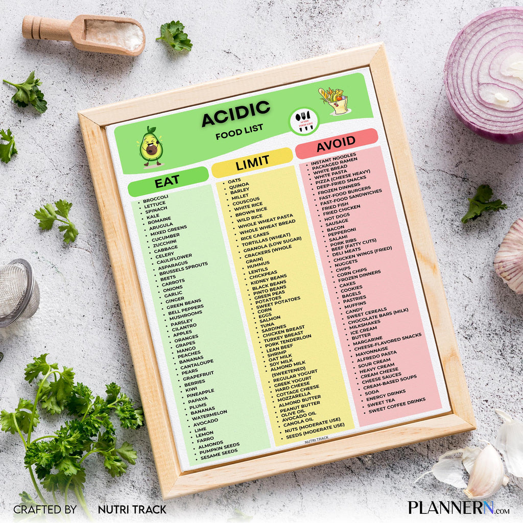 Acid Forming Foods — Acidic Food List Printables, Acidic Food Grocery List, Acidic Foods Meal Planning, Aci... | Nutri Track printable