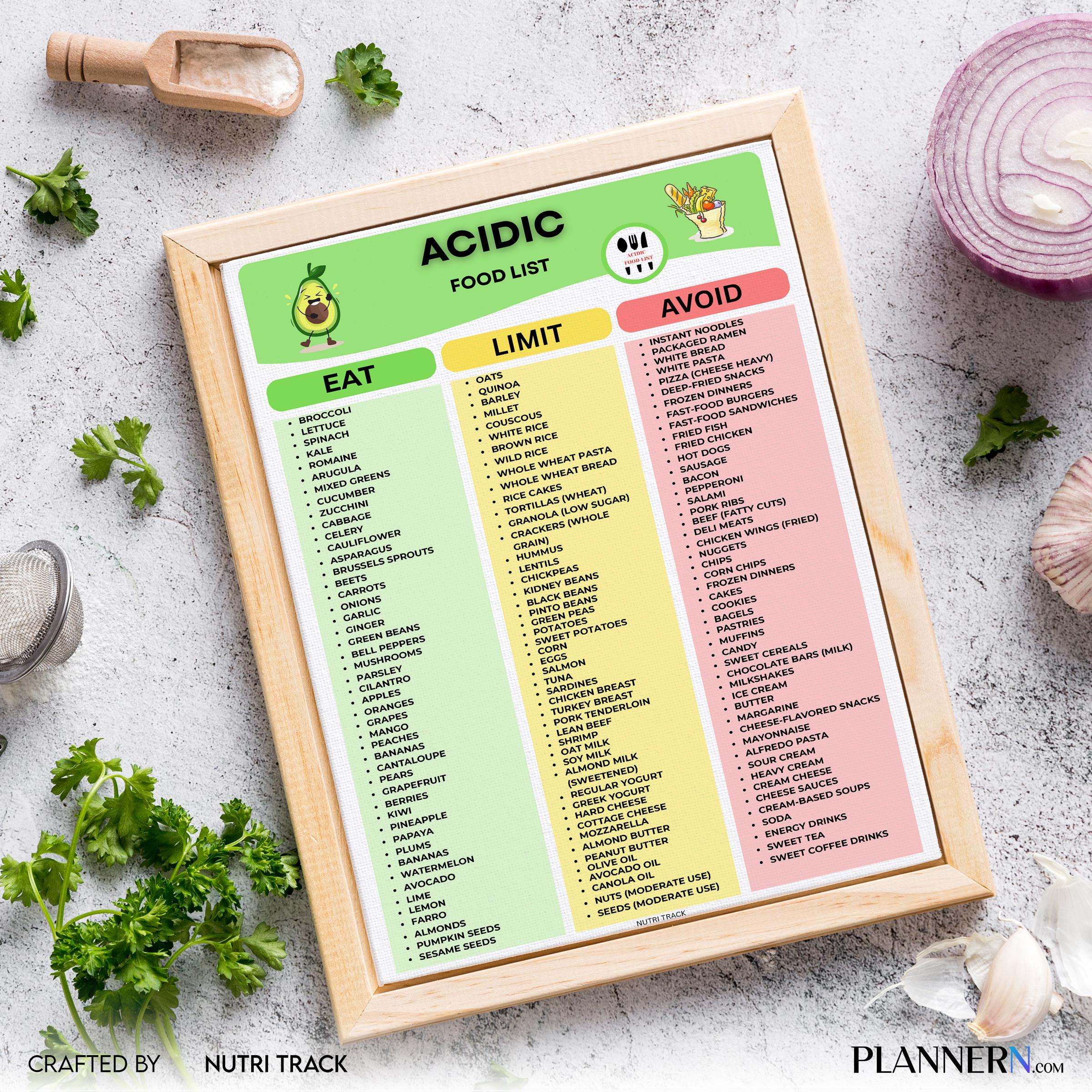 Acid Forming Foods — Acidic Food List Printables, Acidic Food Grocery List, Acidic Foods Meal Planning, Aci... | Nutri Track printable