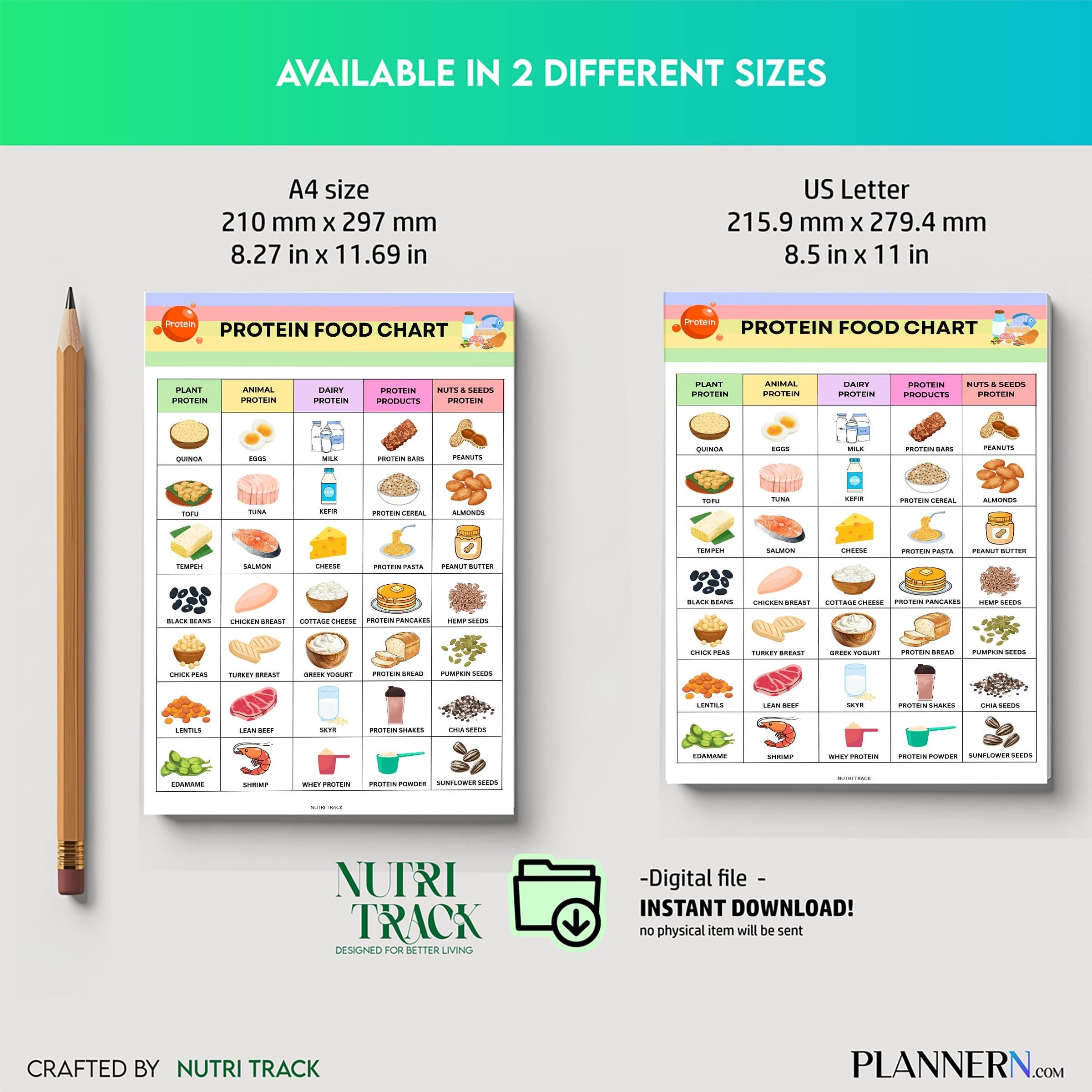 Fitness Nutrition — Protein Food Chart Printable, Protein Rich Meal Planning, Healthy Protein Grocery, High... | Nutri Track printable