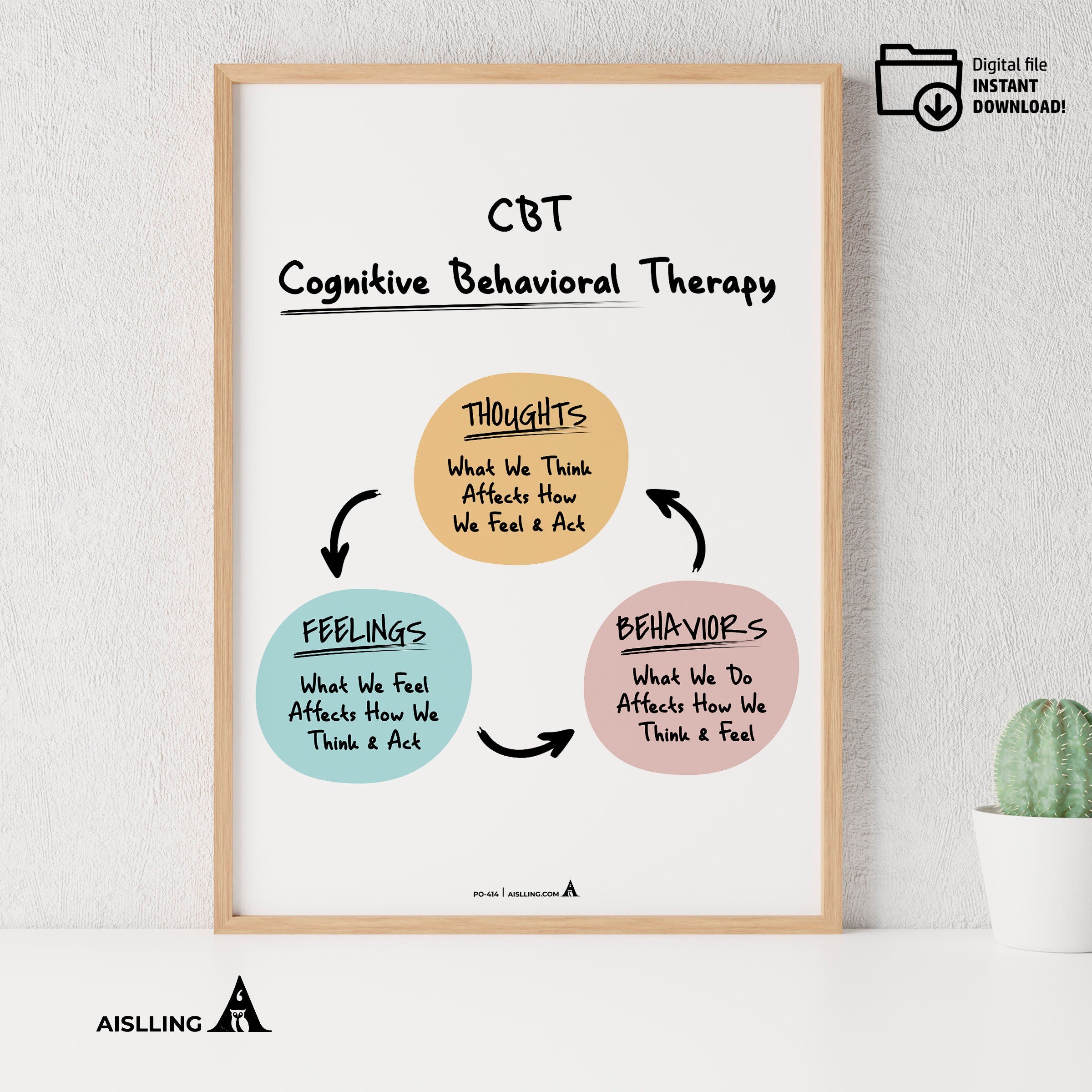 Adhd Worksheets — CBT Therapy Print: Mental Health Poster, Counselor Office Decor (Digital Download) | Mindfulness printable