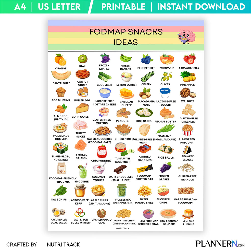 Digestive Health — Fodmap Snack List Pdf, IBS Grocery List Printable, Low Fodmap Food Chart, IBS Food List,... | Nutri Track printable