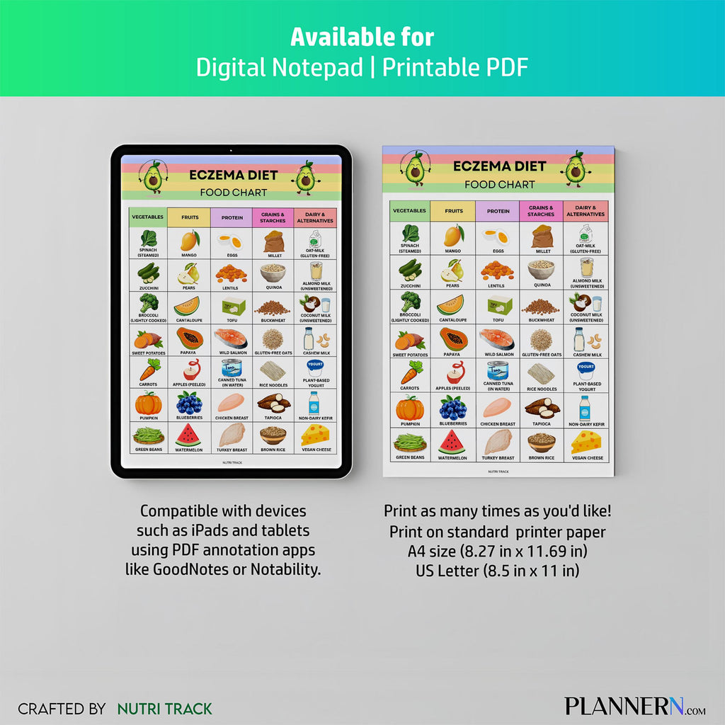 Anti Inflammatory — Eczema Food List Printable, Eczema Friendly Food Chart, Skin Health Diet Food, Anti Inf... | Nutri Track printable