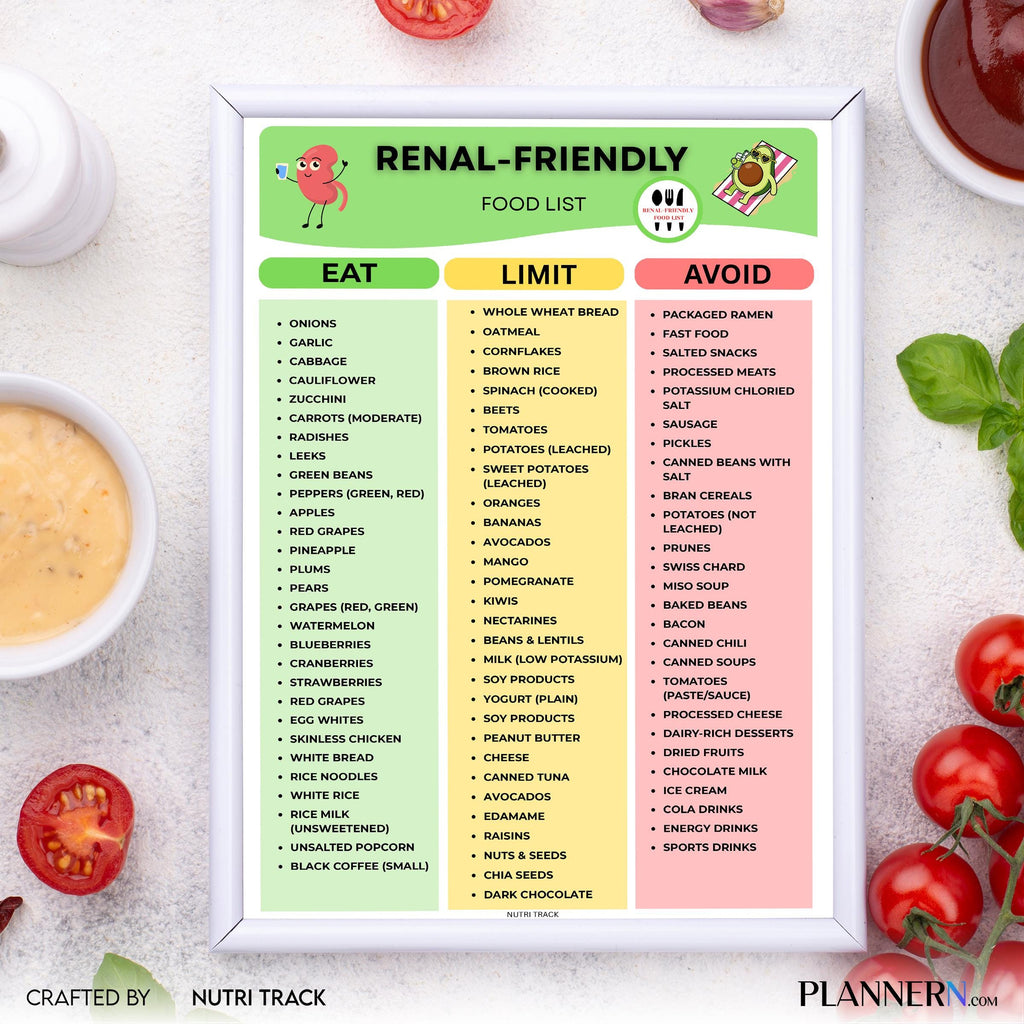 Ckd Diet Plan — Renal Friendly Food List Printable, Kidney, Friendly Food Chart, Renal Diet Grocery List, L... | Nutri Track printable