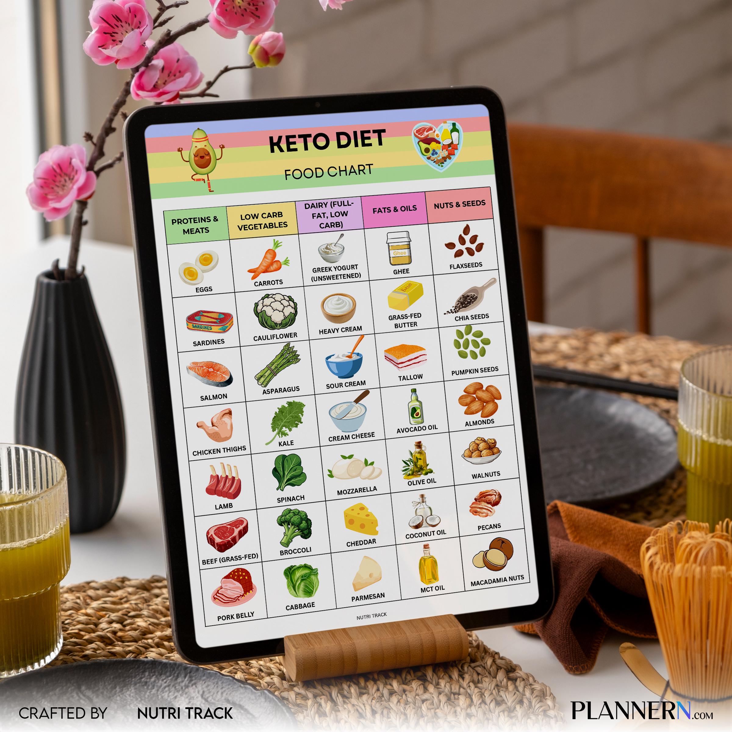 Food Tracker — Keto Diet Food Chart Printable, Low Carb Food List, Ketogenic Foods, Keto Foods Checklist, K... | Nutri Track printable