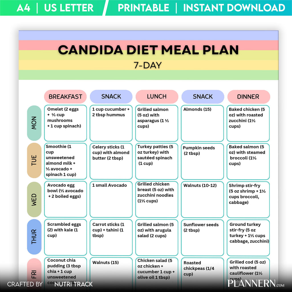 Candida Foods — Candida Diet Meal Plan 7 Day Printable, Anti Candida Diet Food, Candida, Friendly Foods, Ca... | Nutri Track printable