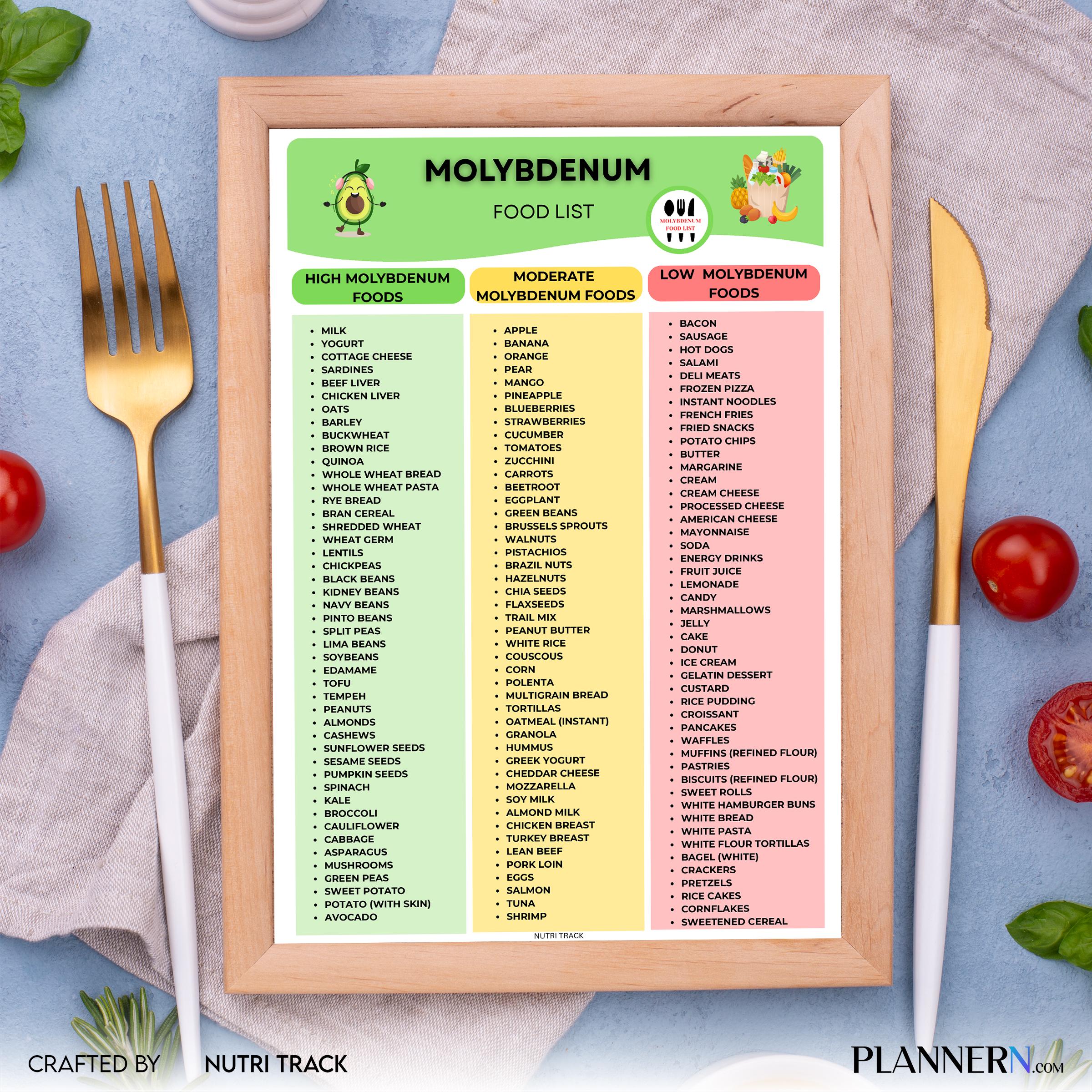 Diet Printable — Molybdenum Rich Foods List Printable, Molybdenum Food Chart, Essential Mineral Food Source... | Nutri Track printable