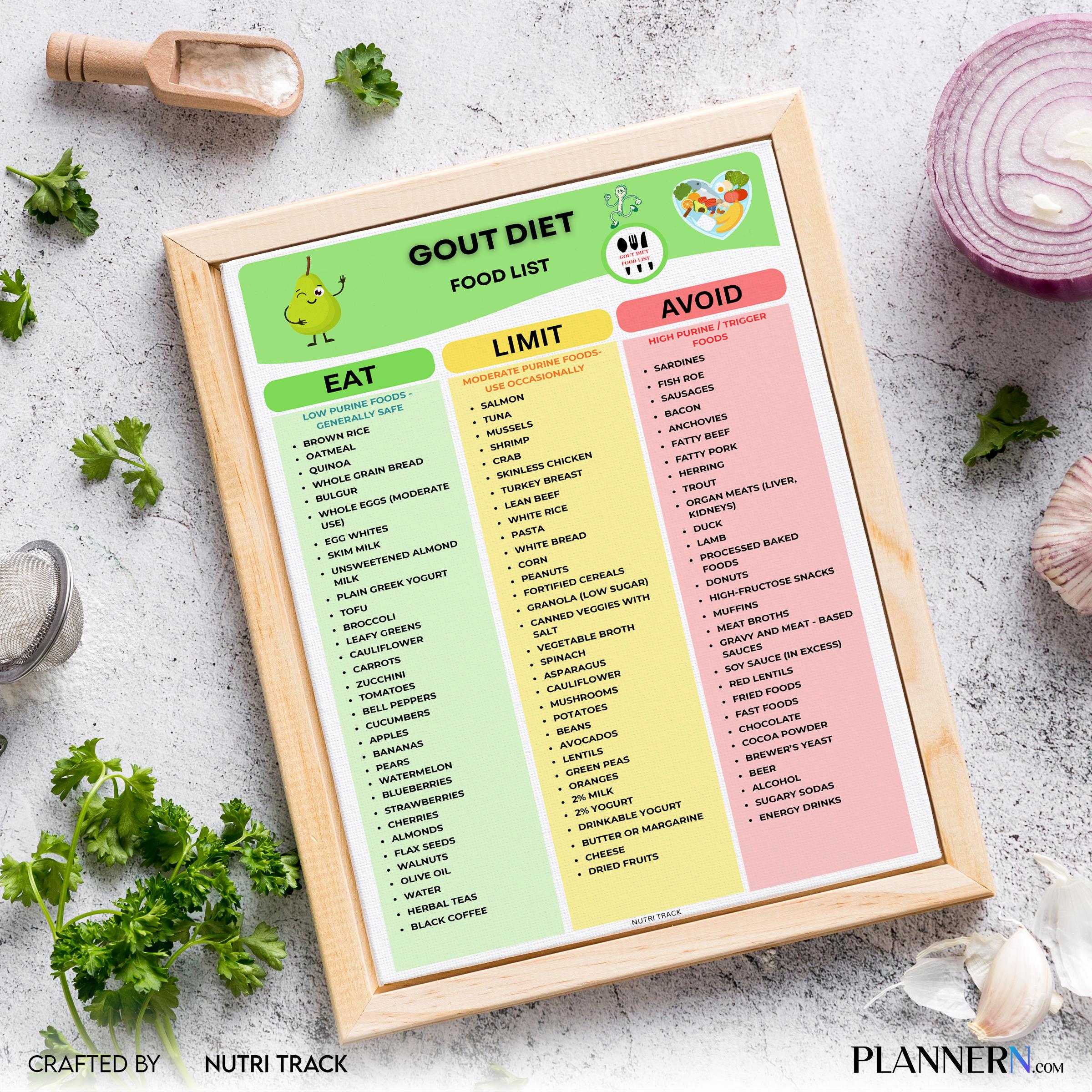 Foods To Avoid Gout — Gout Diet Food List Printable, Low Purine Foods Chart, Gout Friendly Grocery List, Go... | Nutri Track printable