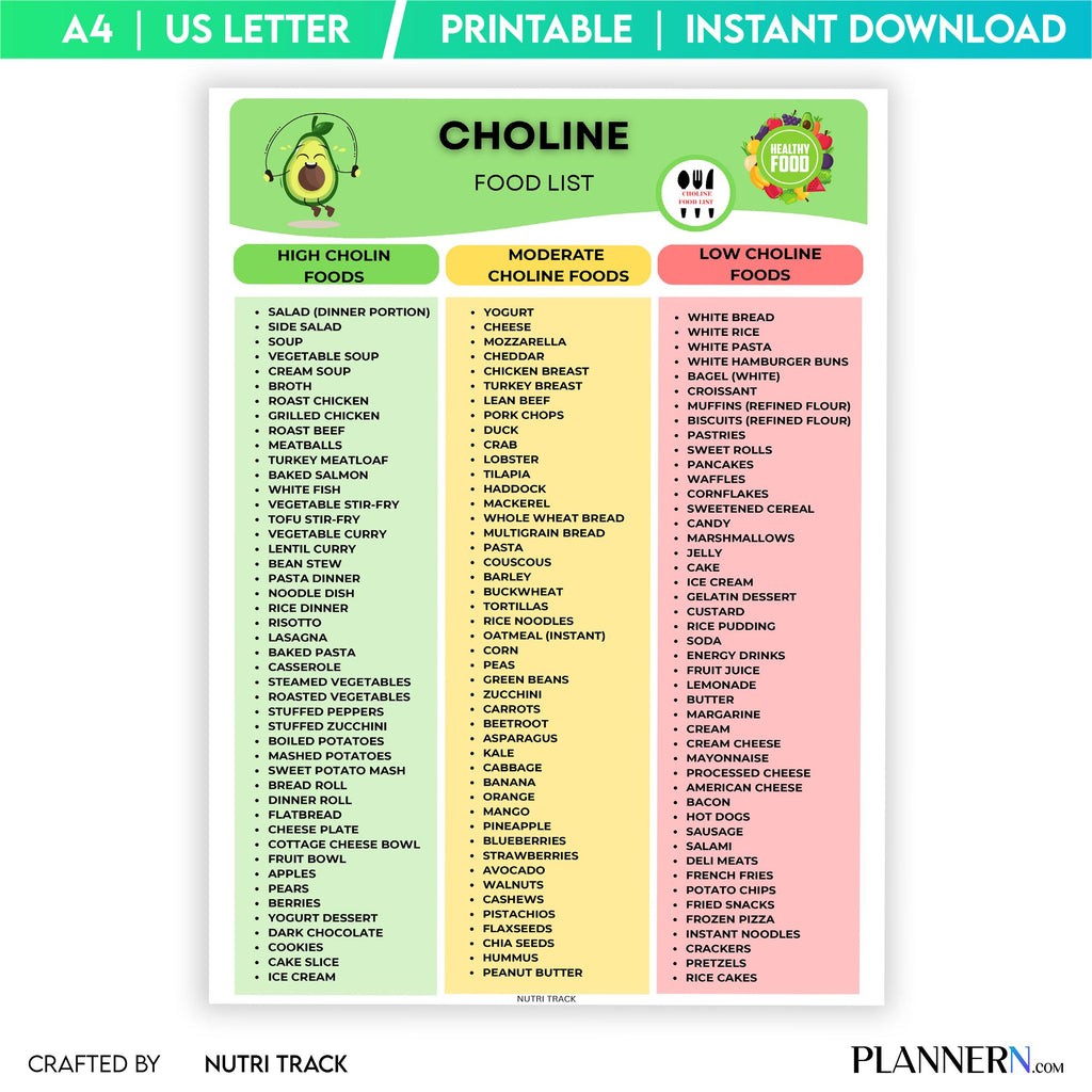 Brain Health — Choline Rich Food List Printable, High Choline Foods Chart, Brain Health Nutrition, High Cho... | Nutri Track printable