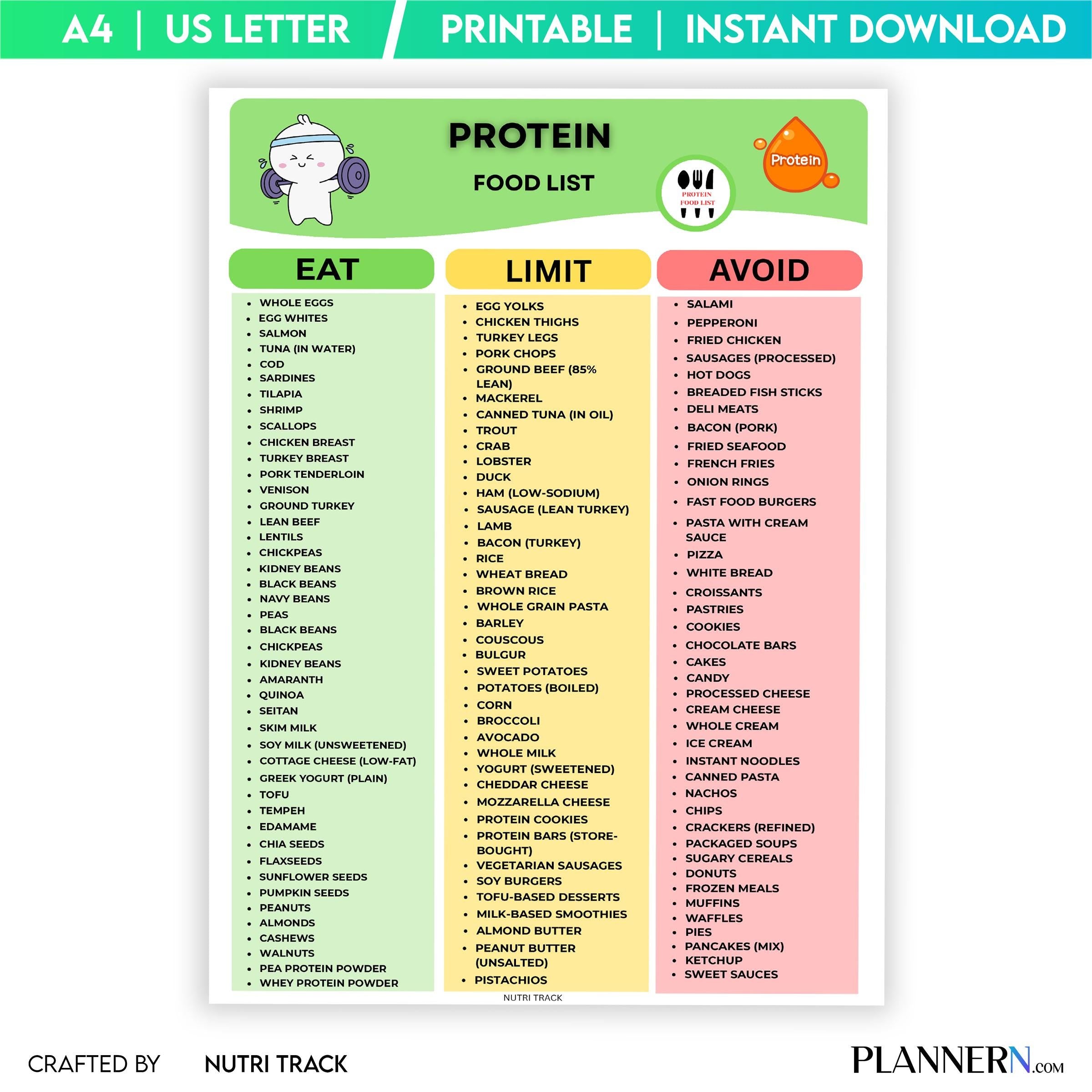 Fitness Nutrition — Protein Food List Printable, Protein Rich Meal Planning, Healthy Protein Grocery, High ... | Nutri Track printable