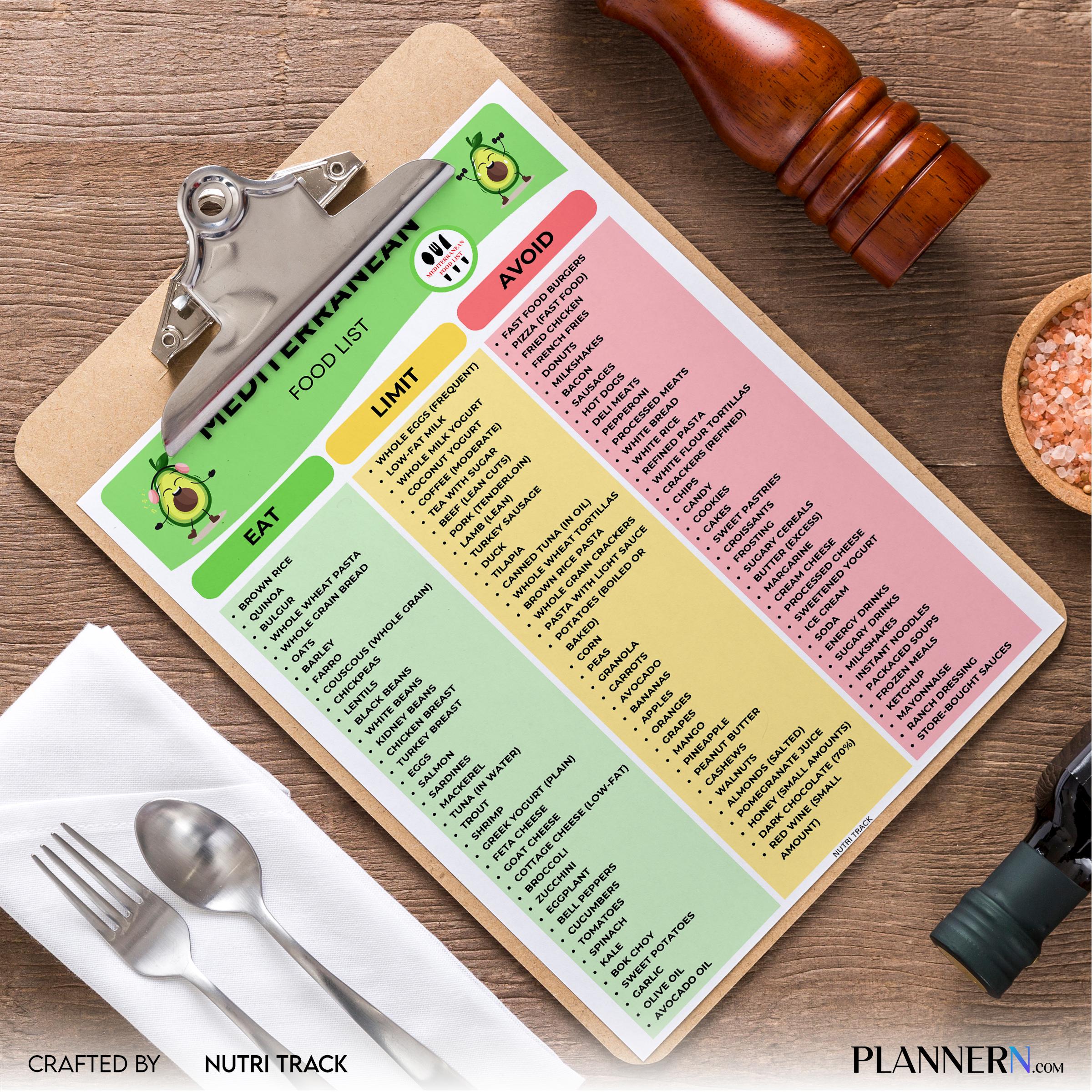 Diet Plan — Mediterranean Food List Printable, Mediterranean Food Guide, Healthy Eating Chart, Mediterranea... | Nutri Track printable