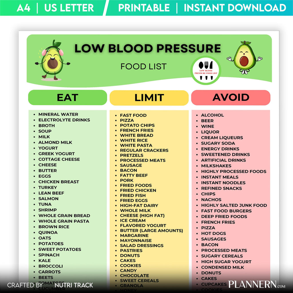 Low Blood Pressure Food List Printable, Hypotension Diet Chart, High Sodium Food List, Electrolyte Foods PD... | Nutri Track printable