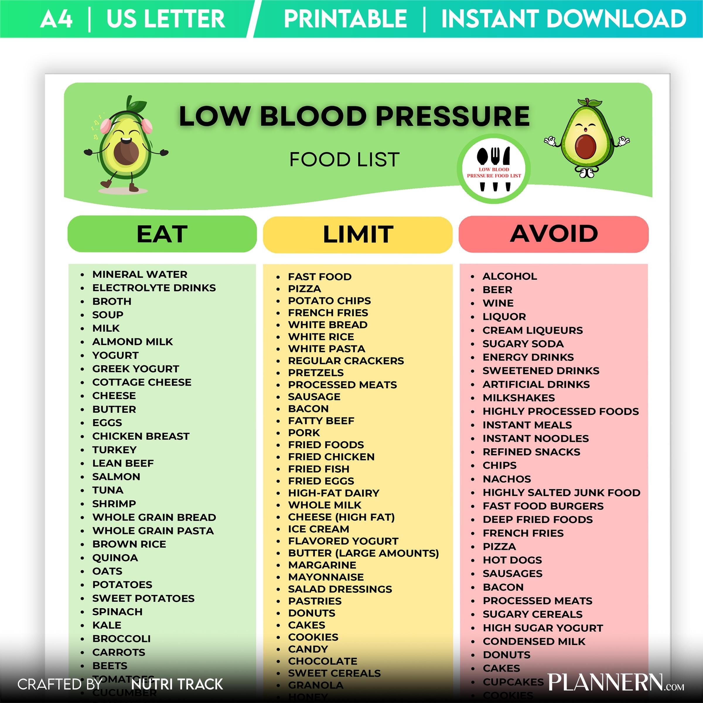 Low Blood Pressure Food List Printable, Hypotension Diet Chart, High Sodium Food List, Electrolyte Foods PD... | Nutri Track printable