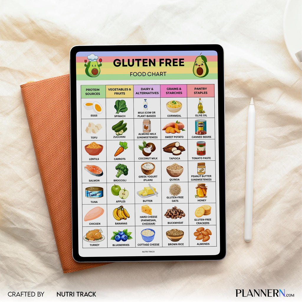 Food List Pdf — Gluten Free Food Chart Printable, Gluten, Free Food List, Foods to Eat & Avoid, Gluten Into... | Nutri Track printable