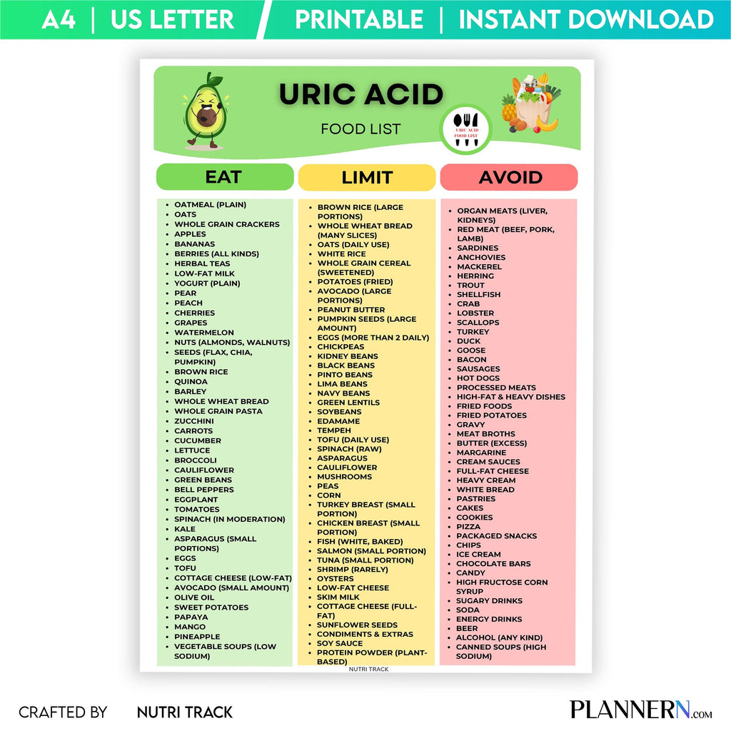 Food List Pdf — Uric Acid Food List Printable, Low Purine Food Chart, Gout Diet Food List, Foods to Eat & A... | Nutri Track printable