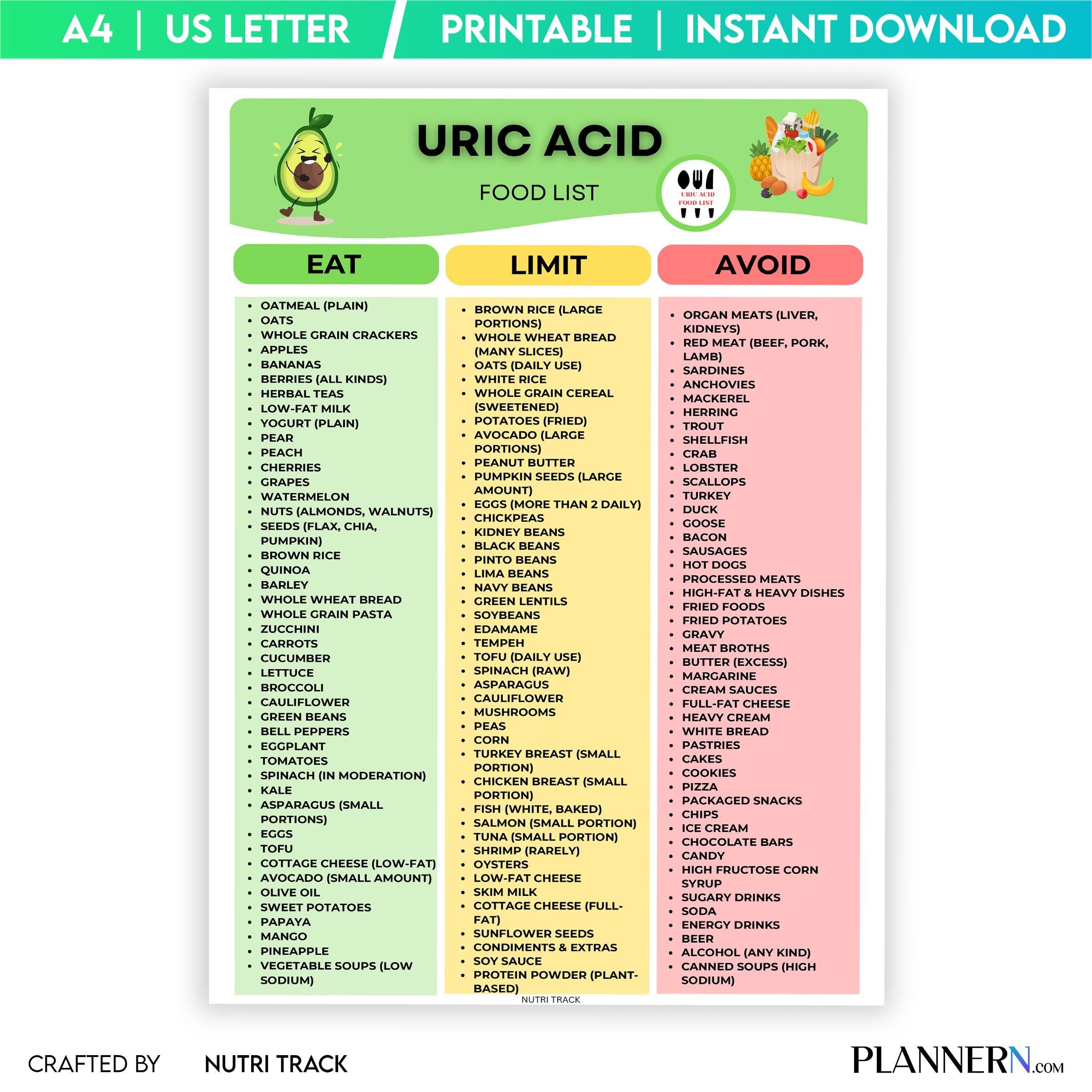 Food List Pdf — Uric Acid Food List Printable, Low Purine Food Chart, Gout Diet Food List, Foods to Eat & A... | Nutri Track printable