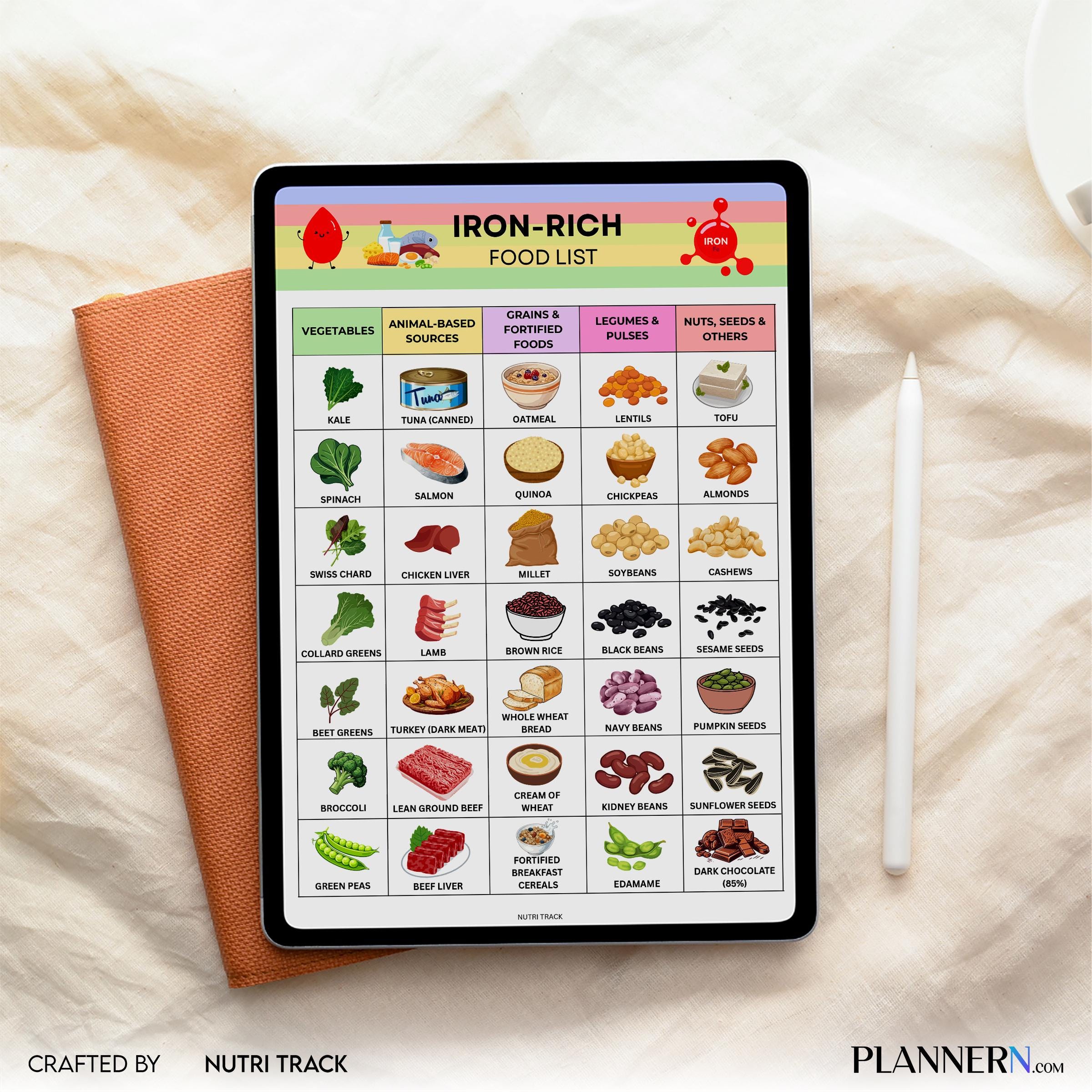 Grocery List Pdf — Iron Rich Food List Printable PDF, High Iron Foods Chart, Iron Rich Grocery List, Anemia... | Nutri Track printable