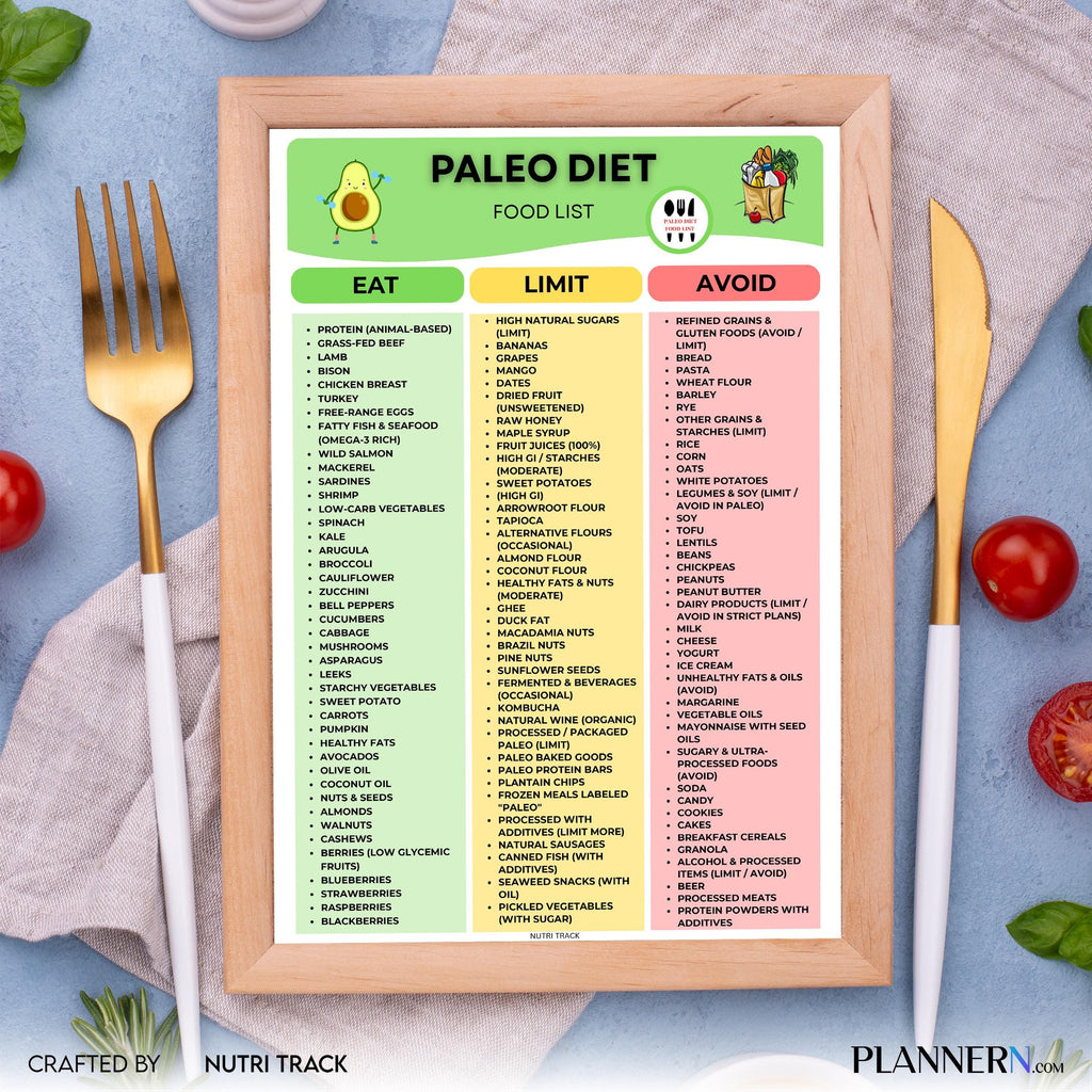 Caveman Diet — Paleo Diet Food Chart Printable, Paleo Food List, Health Eating List, Clean Eating PDF, Glut... | Nutri Track printable