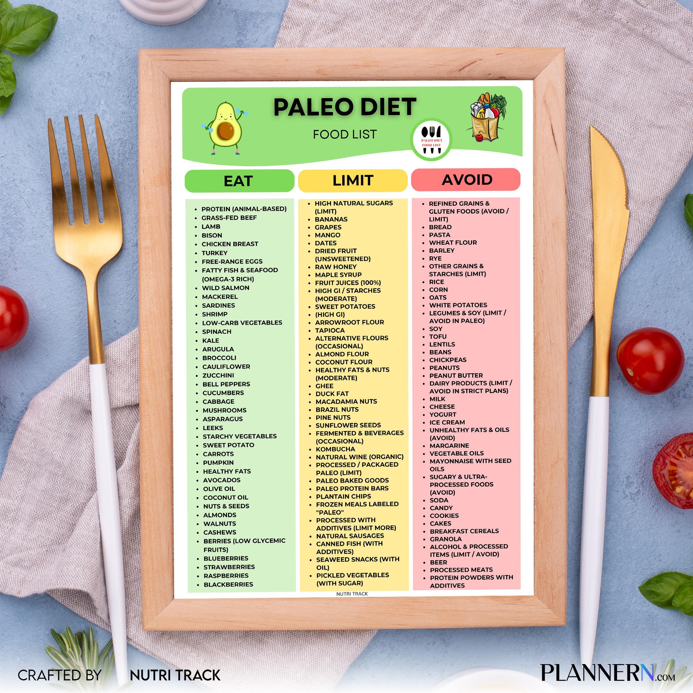 Caveman Diet — Paleo Diet Food Chart Printable, Paleo Food List, Health Eating List, Clean Eating PDF, Glut... | Nutri Track printable