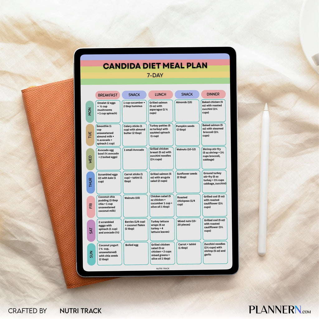 Candida Foods — Candida Diet Meal Plan 7 Day Printable, Anti Candida Diet Food, Candida, Friendly Foods, Ca... | Nutri Track printable