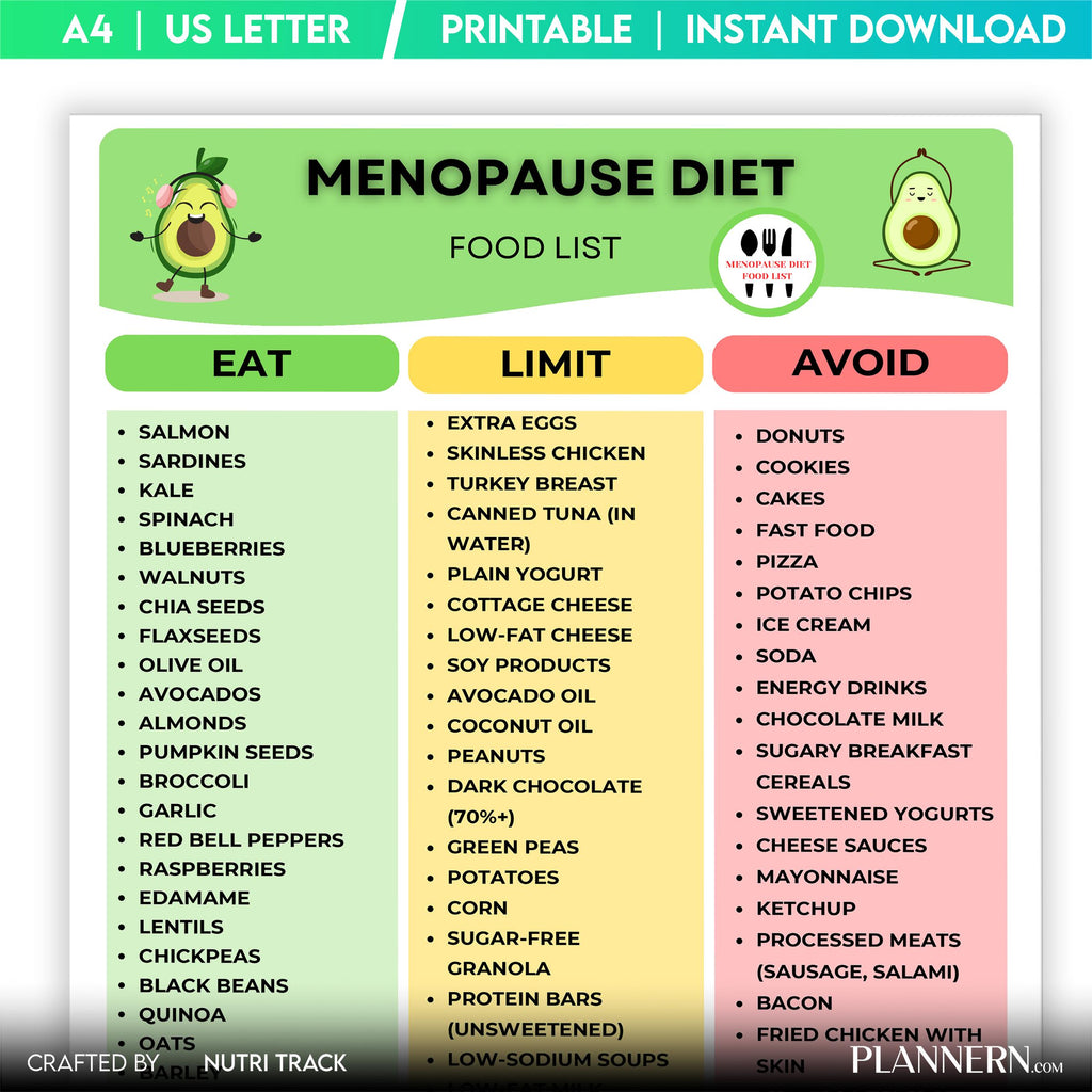 Food Chart — Menopause Food List PRINTABLE, Perimenopause Food Chart, Menopause Foods to Eat & Avoid, Menop... | Nutri Track printable