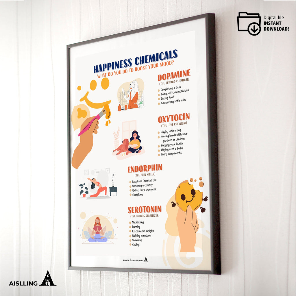 Aislling — Happiness Chemicals Wall Art, Therapy Office Decor and Anxiety Relief Print, Well Being & Self I... | Mindfulness printable