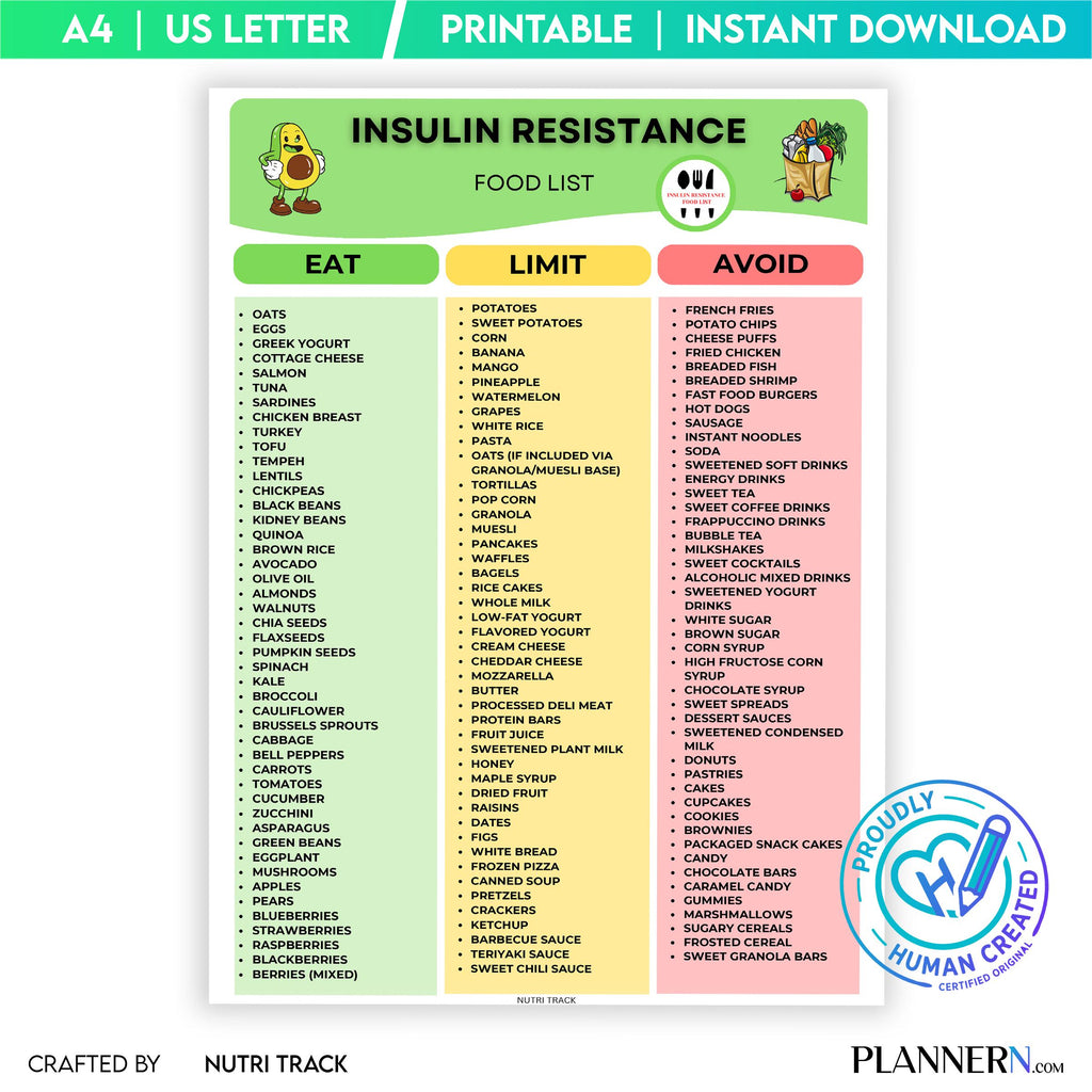 Blood Sugar Foods — Insulin Resistance Food List Printable, Blood Sugar Friendly Food Chart, Healthy Eating... | Nutri Track printable