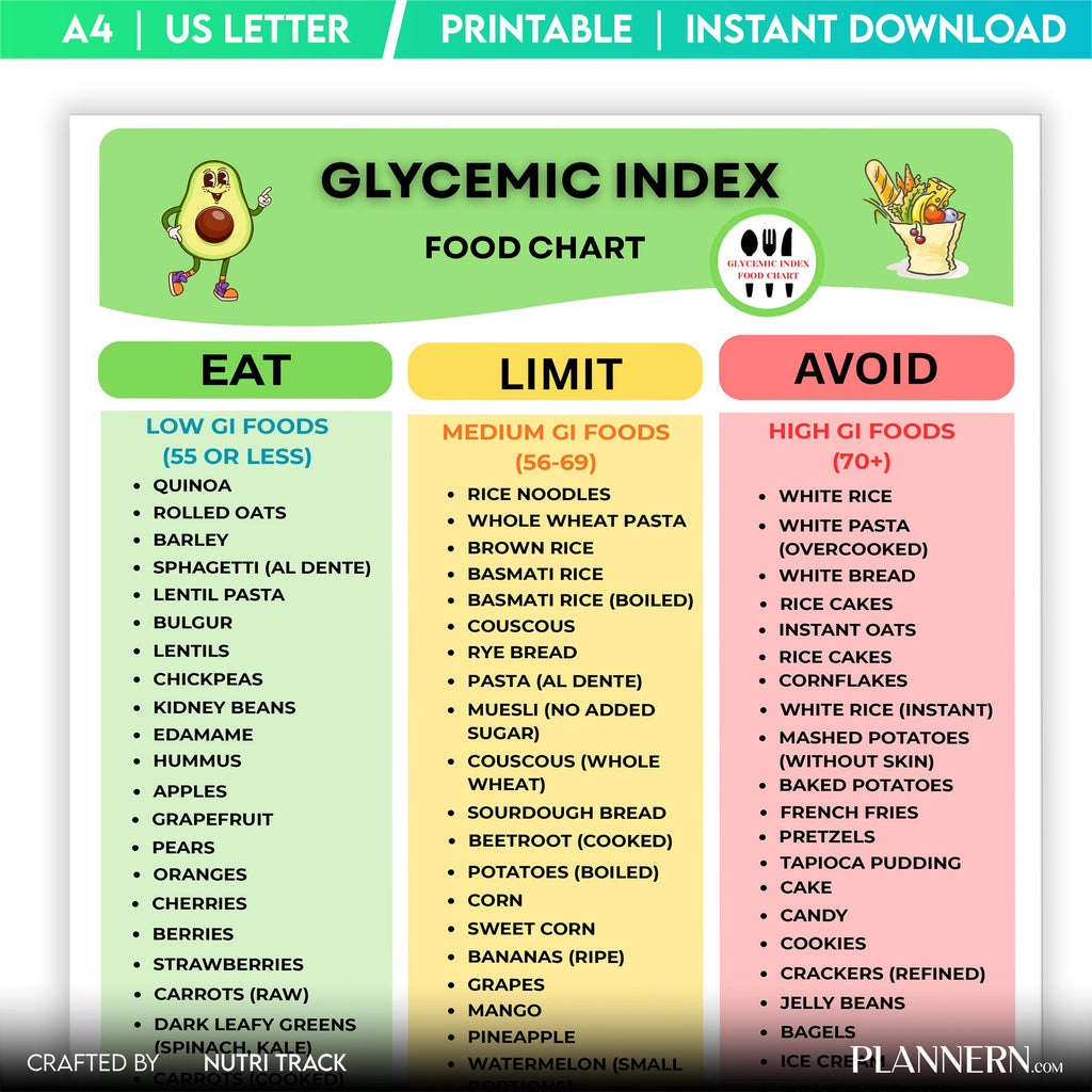 Diabetes Food — Low Glycemic Index Foods Chart, Low GI Food List for Healthy Blood Sugar Control, Glycemic ... | Nutri Track printable