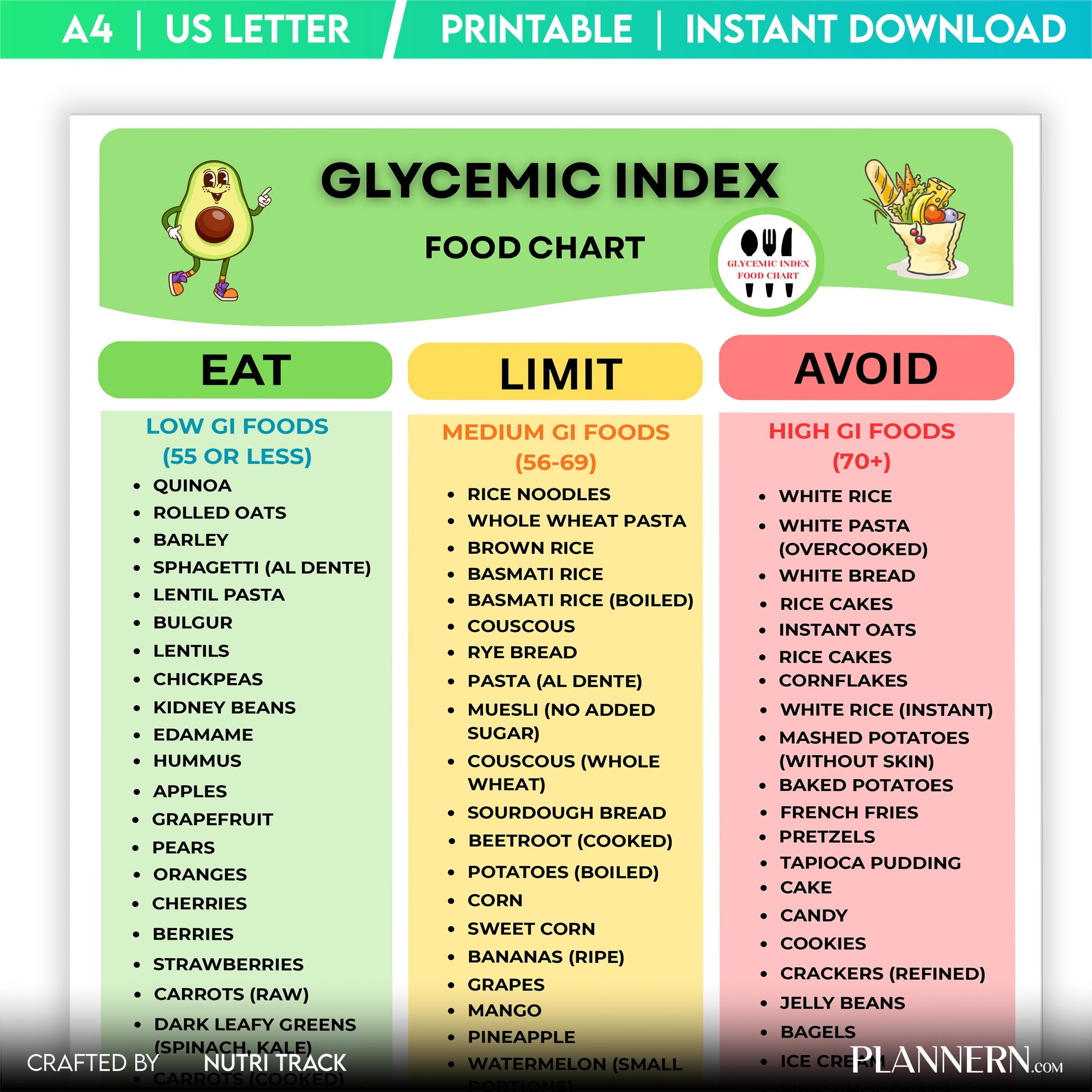 Diabetes Food — Low Glycemic Index Foods Chart, Low GI Food List for Healthy Blood Sugar Control, Glycemic ... | Nutri Track printable
