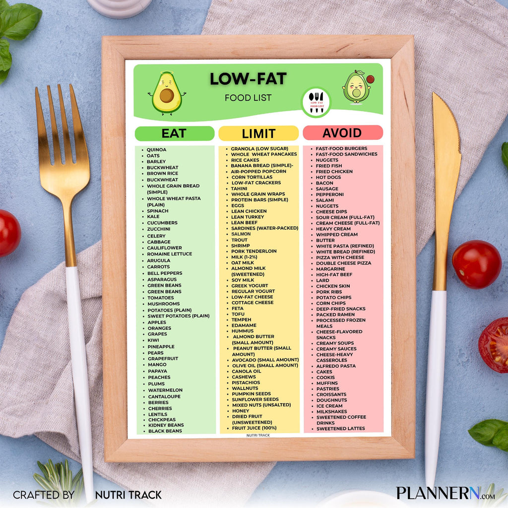 Diet Printable — Low Fat Diet Food Printable, Weight Loss Meal Planning, Eat, Limit, Avoid Food List, Low F... | Nutri Track printable