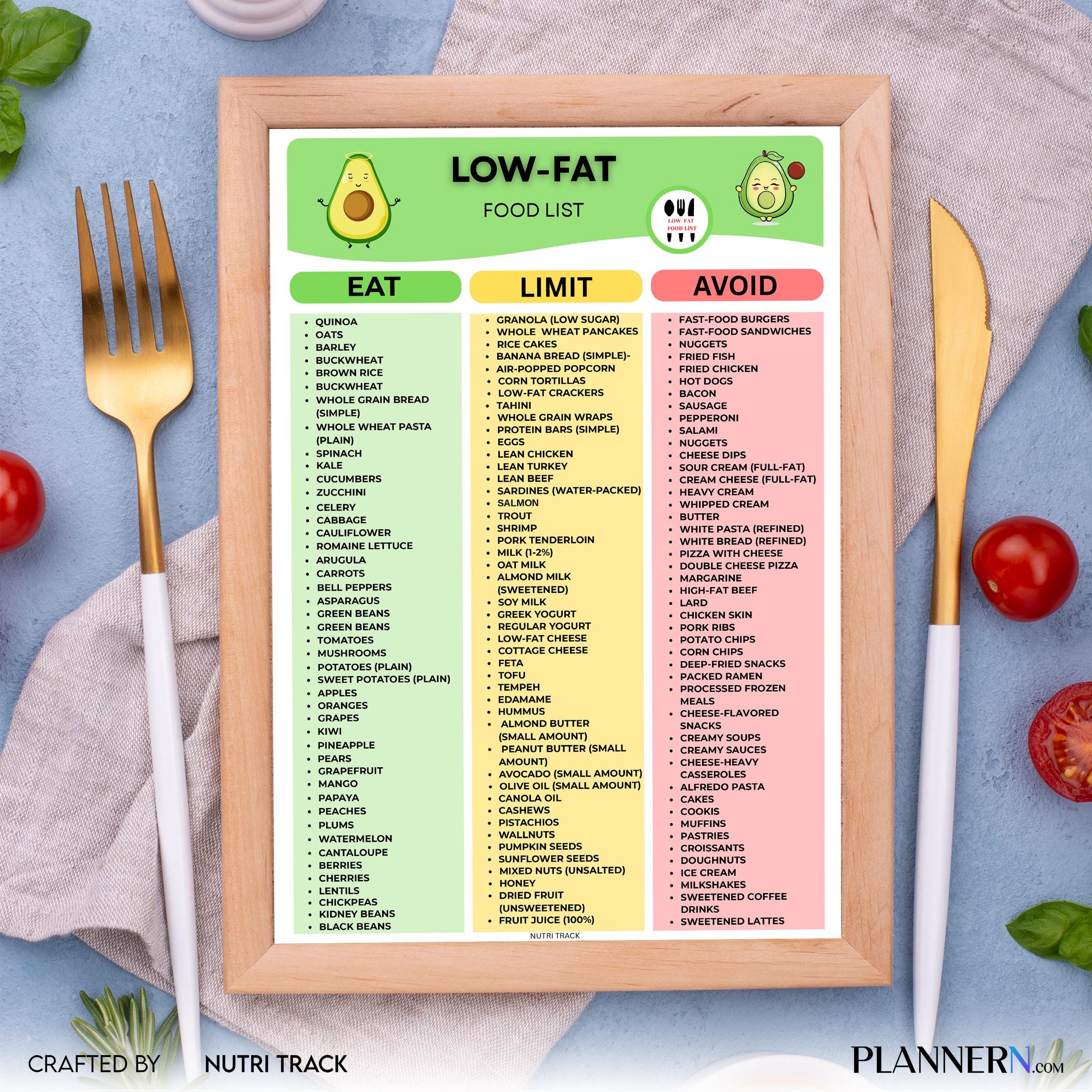 Diet Printable — Low Fat Diet Food Printable, Weight Loss Meal Planning, Eat, Limit, Avoid Food List, Low F... | Nutri Track printable