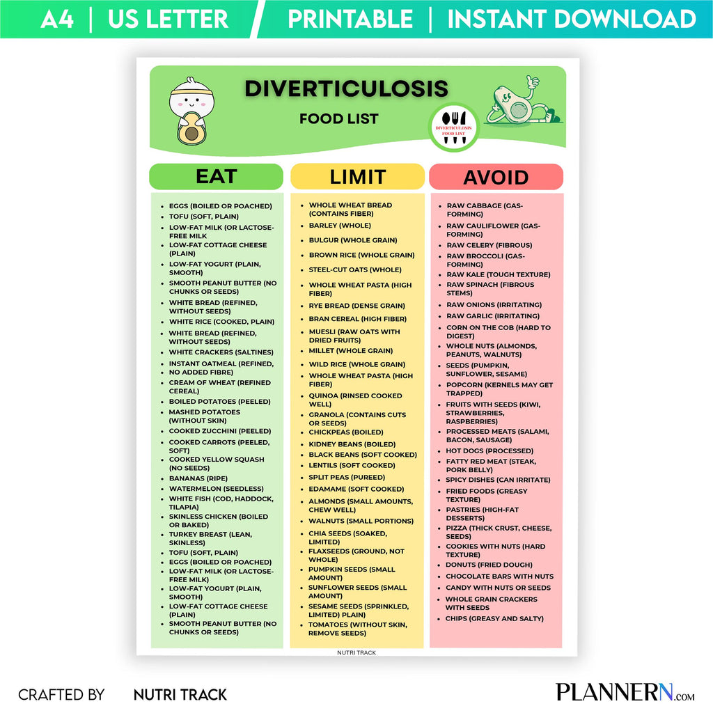 Colon Health — Diverticulosis Food List Printable, High Fiber Foods PDF, Gut Friendly Foods, Colon Friendly... | Nutri Track printable
