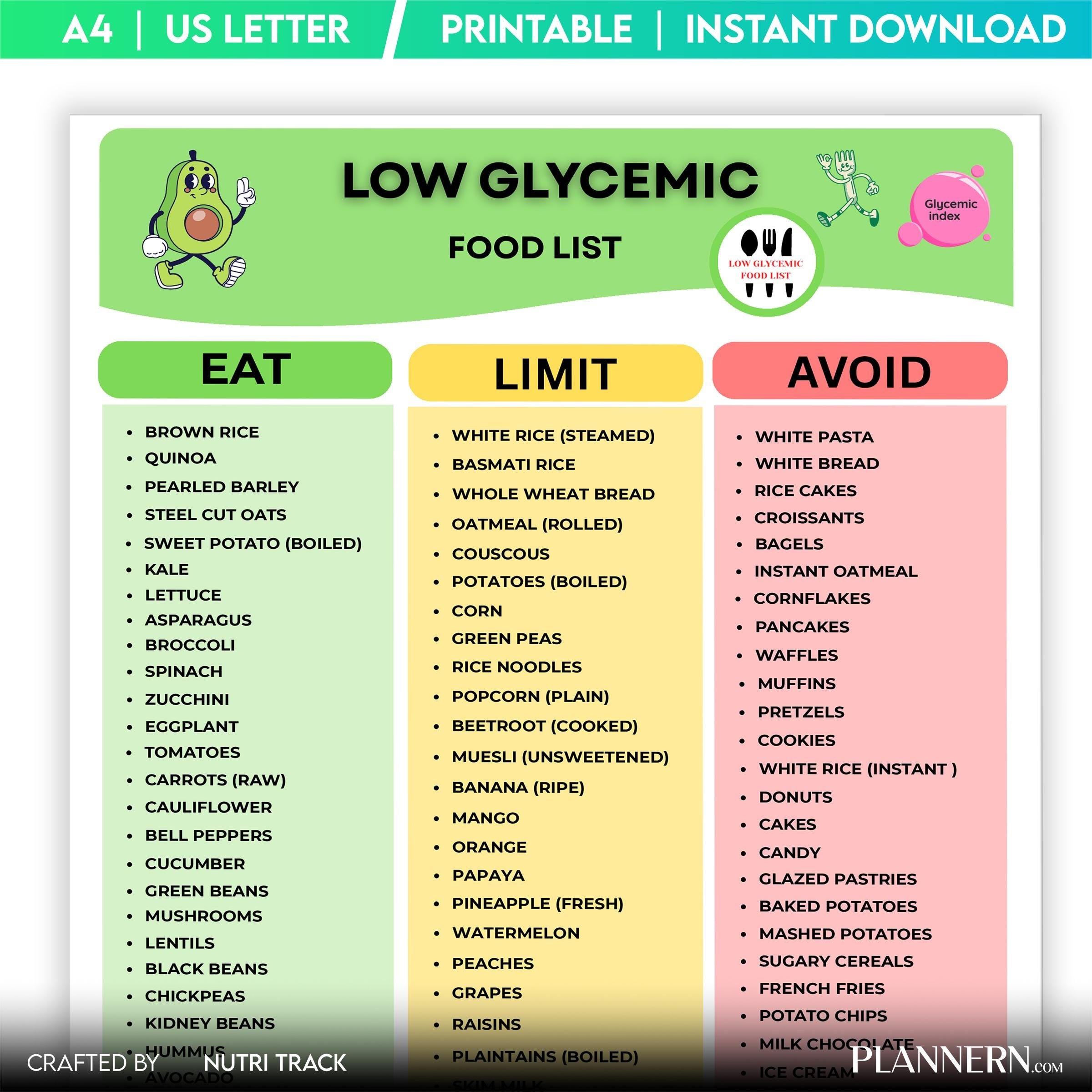 Balanced Eating — Low Glycemic Food List Printable, Blood Sugar Friendly Foods, Low GI Foods, Prediabetes, ... | Nutri Track printable