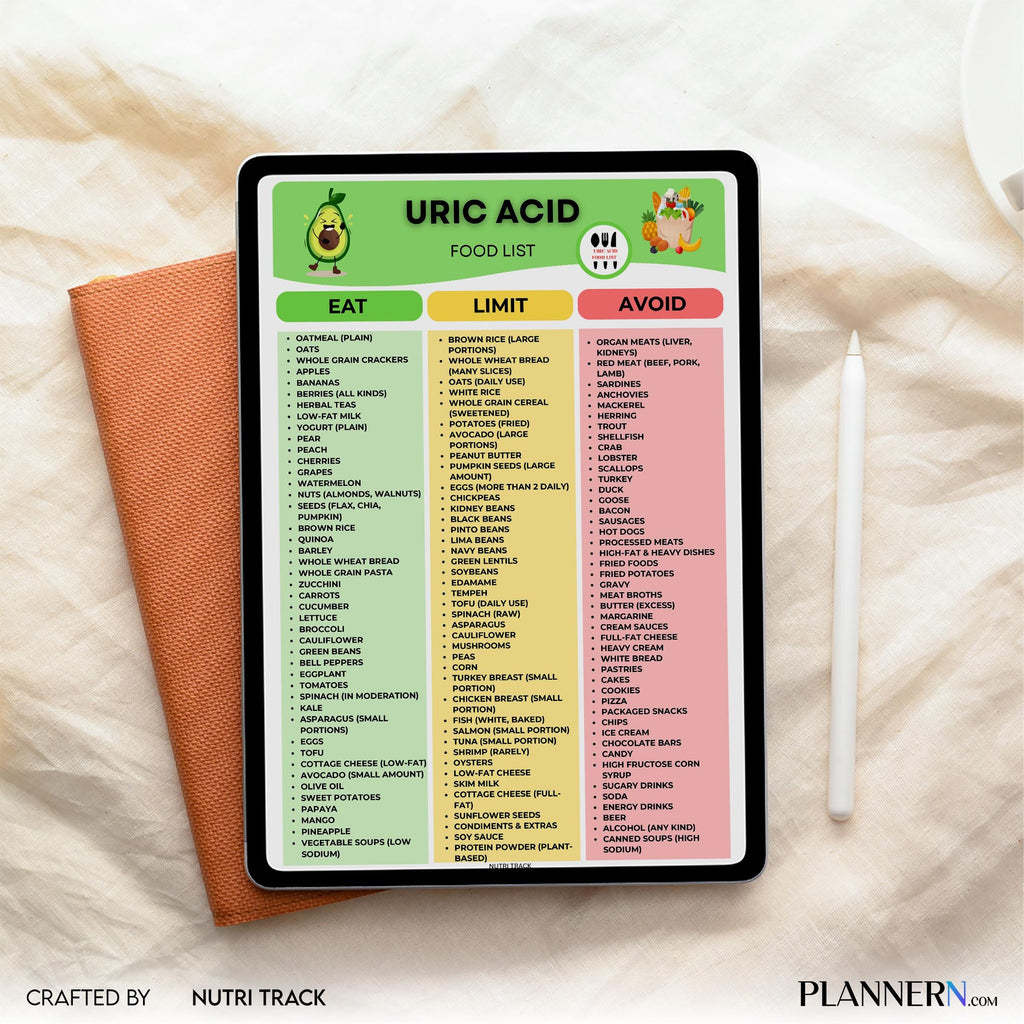 Food List Pdf — Uric Acid Food List Printable, Low Purine Food Chart, Gout Diet Food List, Foods to Eat & A... | Nutri Track printable