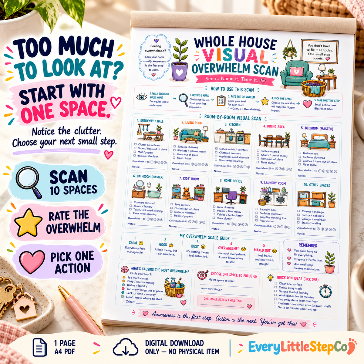 Whole House Visual Overwhelm Scan — one-page A4 printable worksheet on a writing-pad display. Digital download only; pad and props not included. Main overview