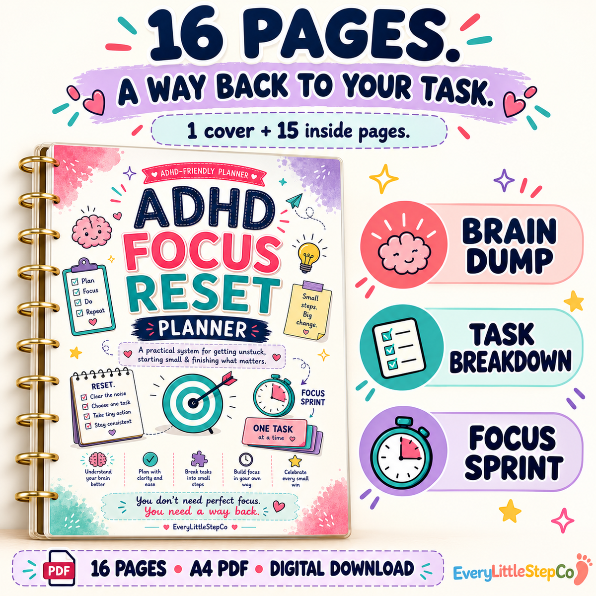 ADHD Focus Reset Planner — What You Get. 16 total A4 printable pages; display props not included.