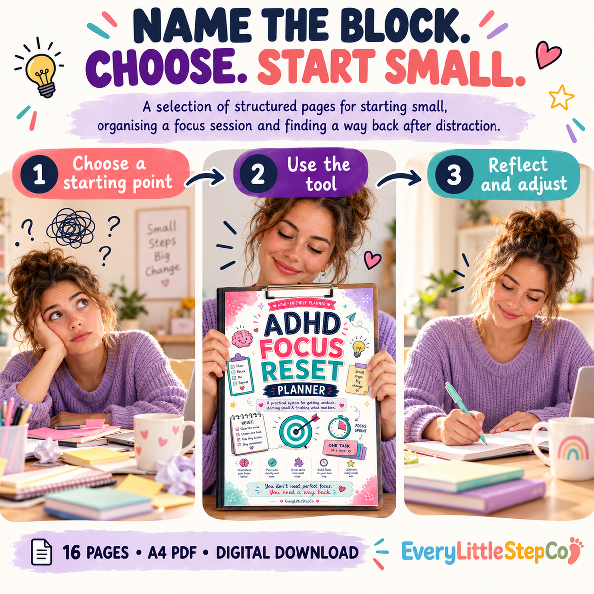 ADHD Focus Reset Planner — How It Works. 16 total A4 printable pages; display props not included.