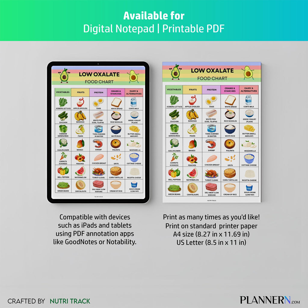 Diet Printable — Low Oxalate Food Chart Printable, Kidney Stone Diet Food Chart, Low Oxalate Grocery List, ... | Nutri Track printable