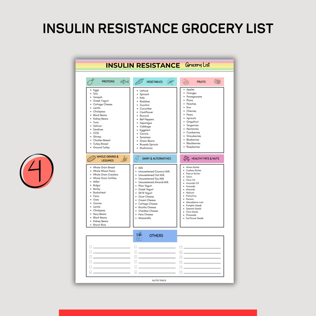 Blood Sugar — Insulin Resistance Bundle PRINTABLE, Insulin Resistance Food List, Meal Plan, Snack Chart, Gr... | Nutri Track printable